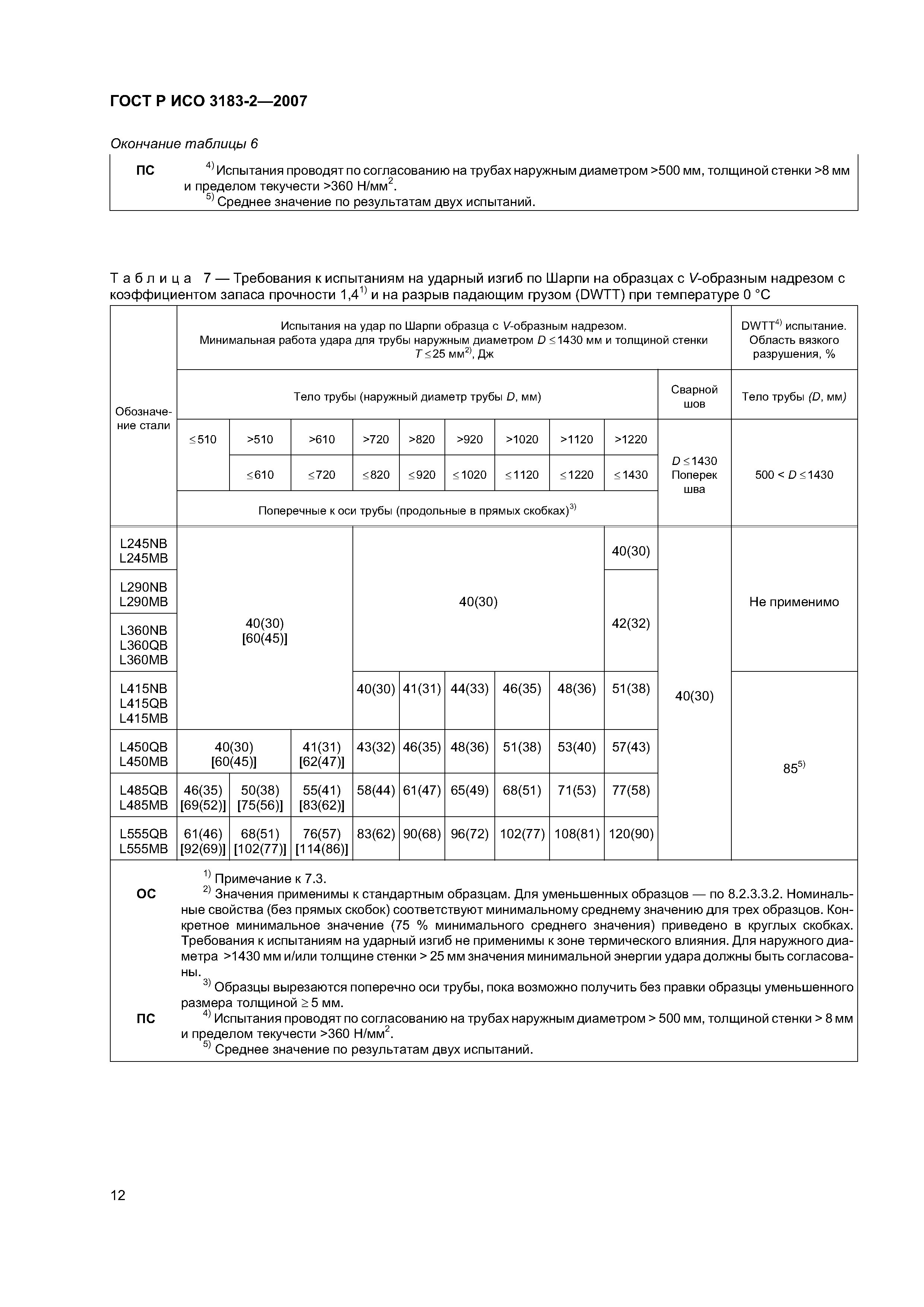 ГОСТ Р ИСО 3183-2-2007