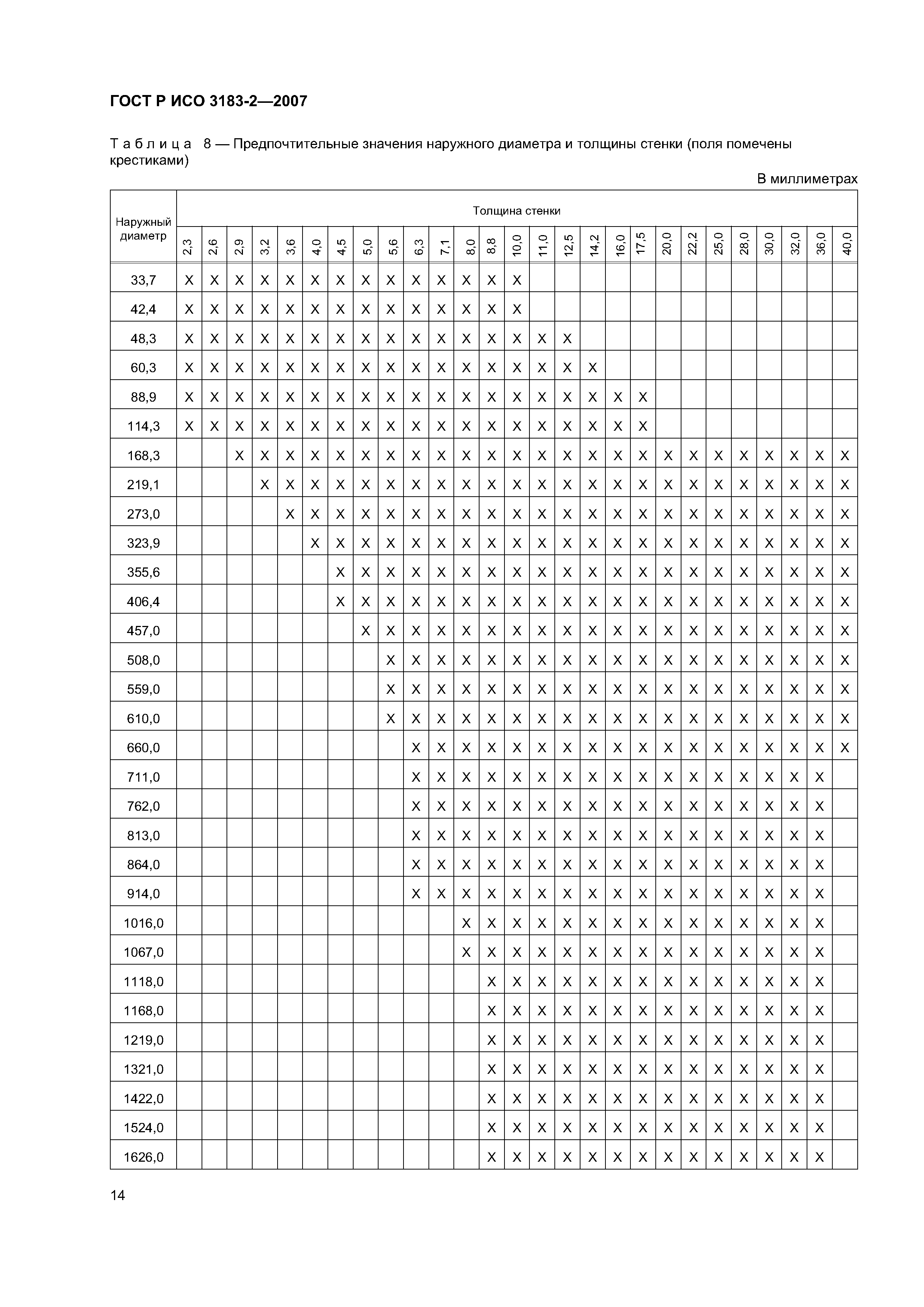 ГОСТ Р ИСО 3183-2-2007