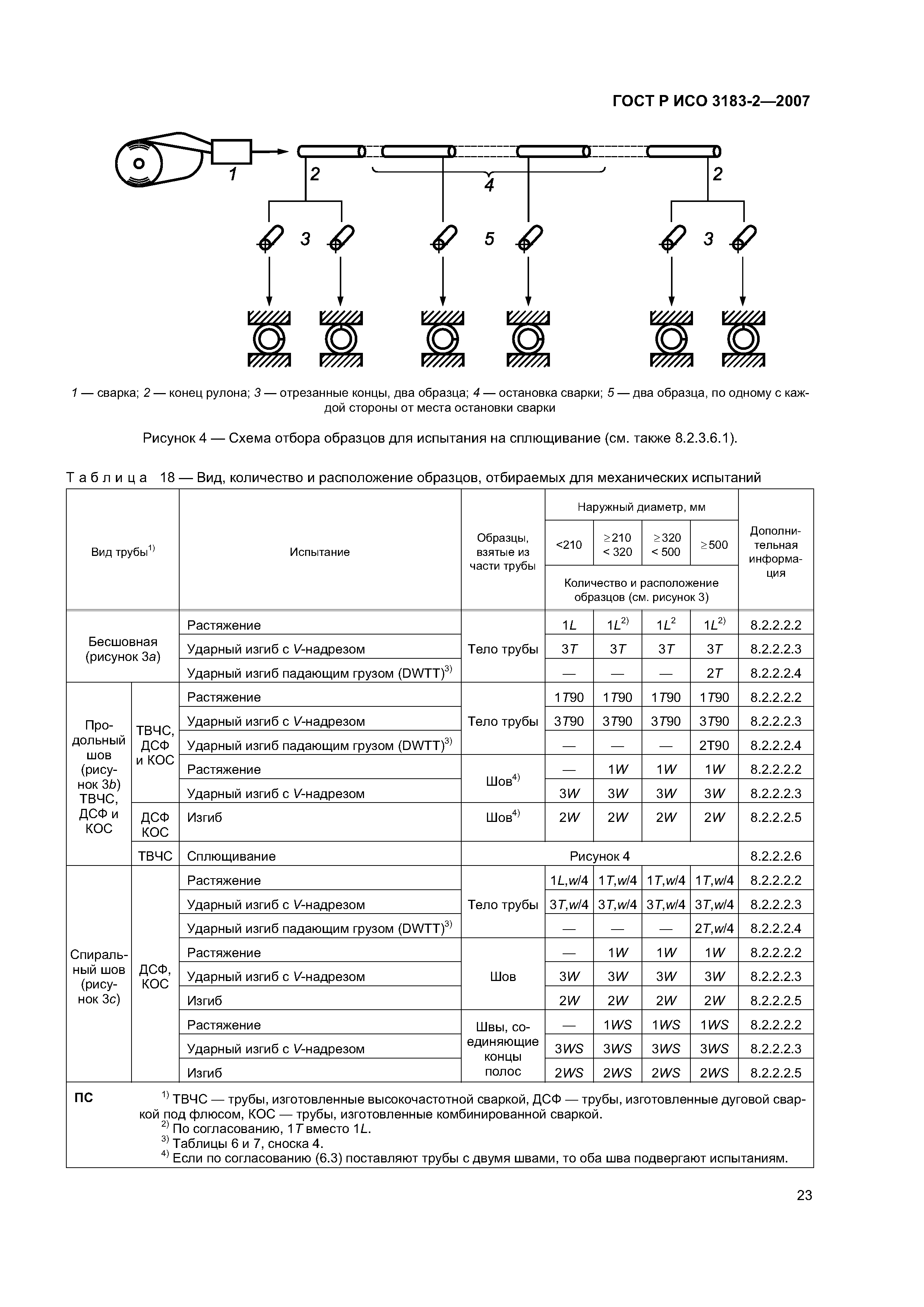 ГОСТ Р ИСО 3183-2-2007