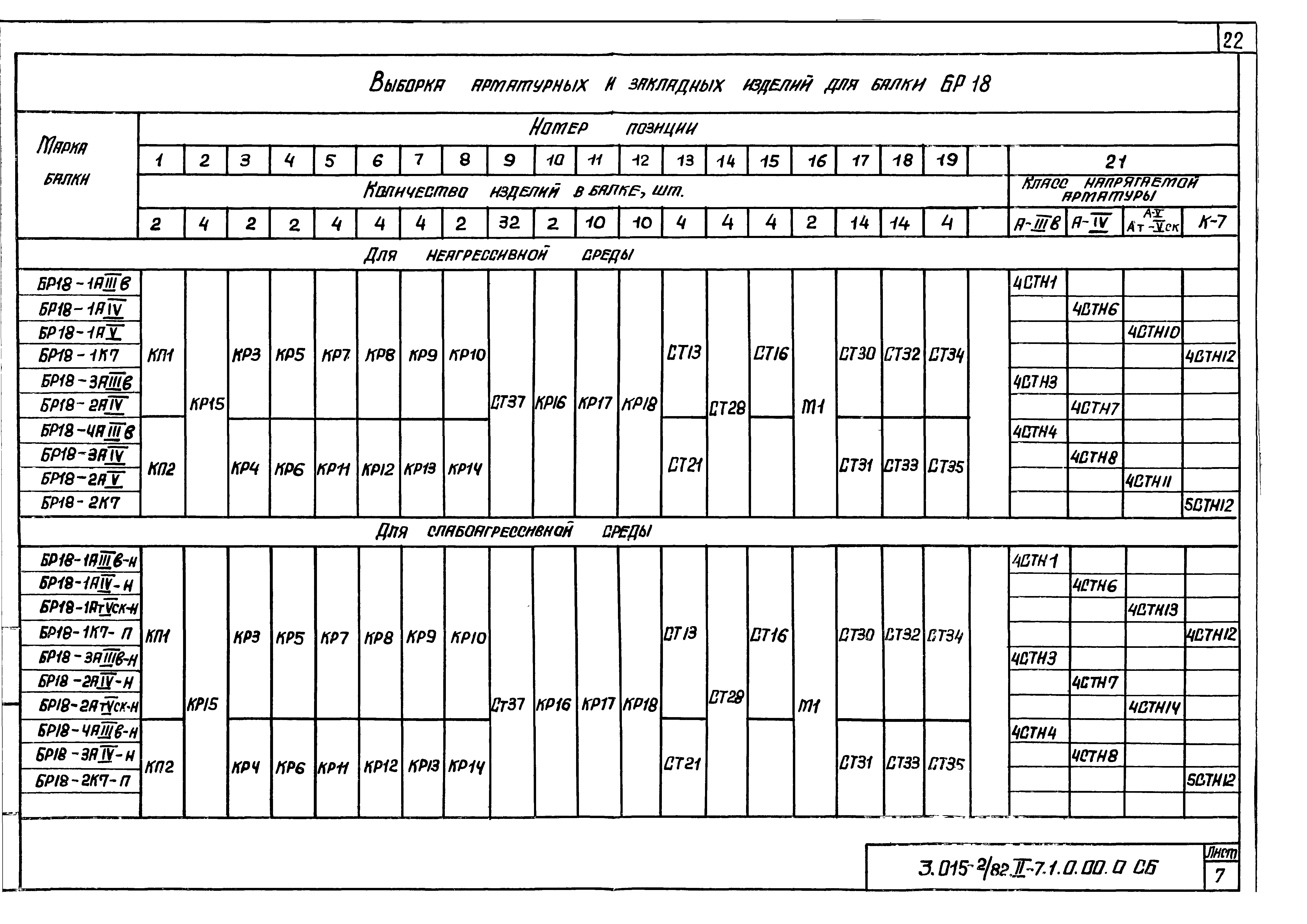 Серия 3.015-2/82