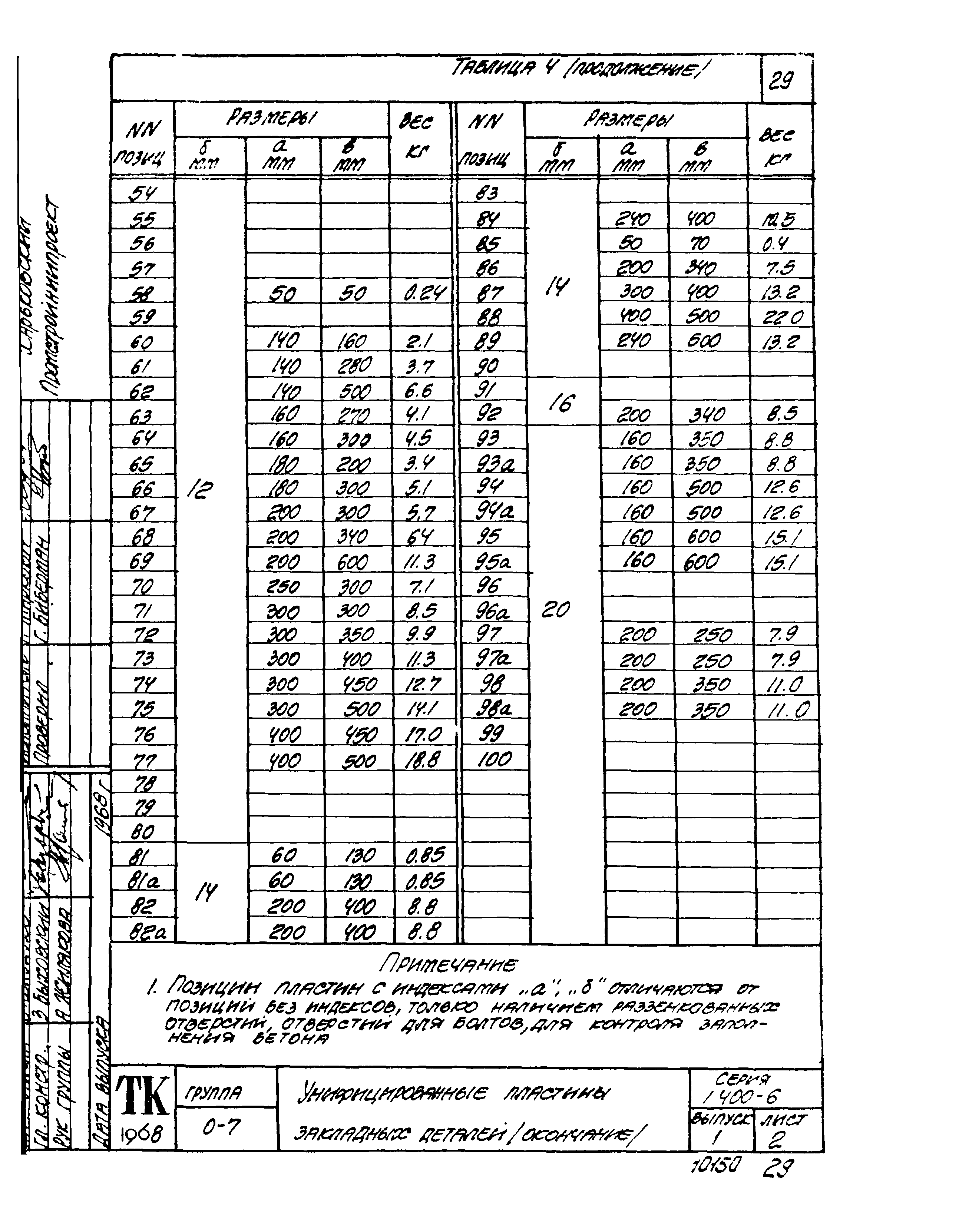 Серия 1.400-6