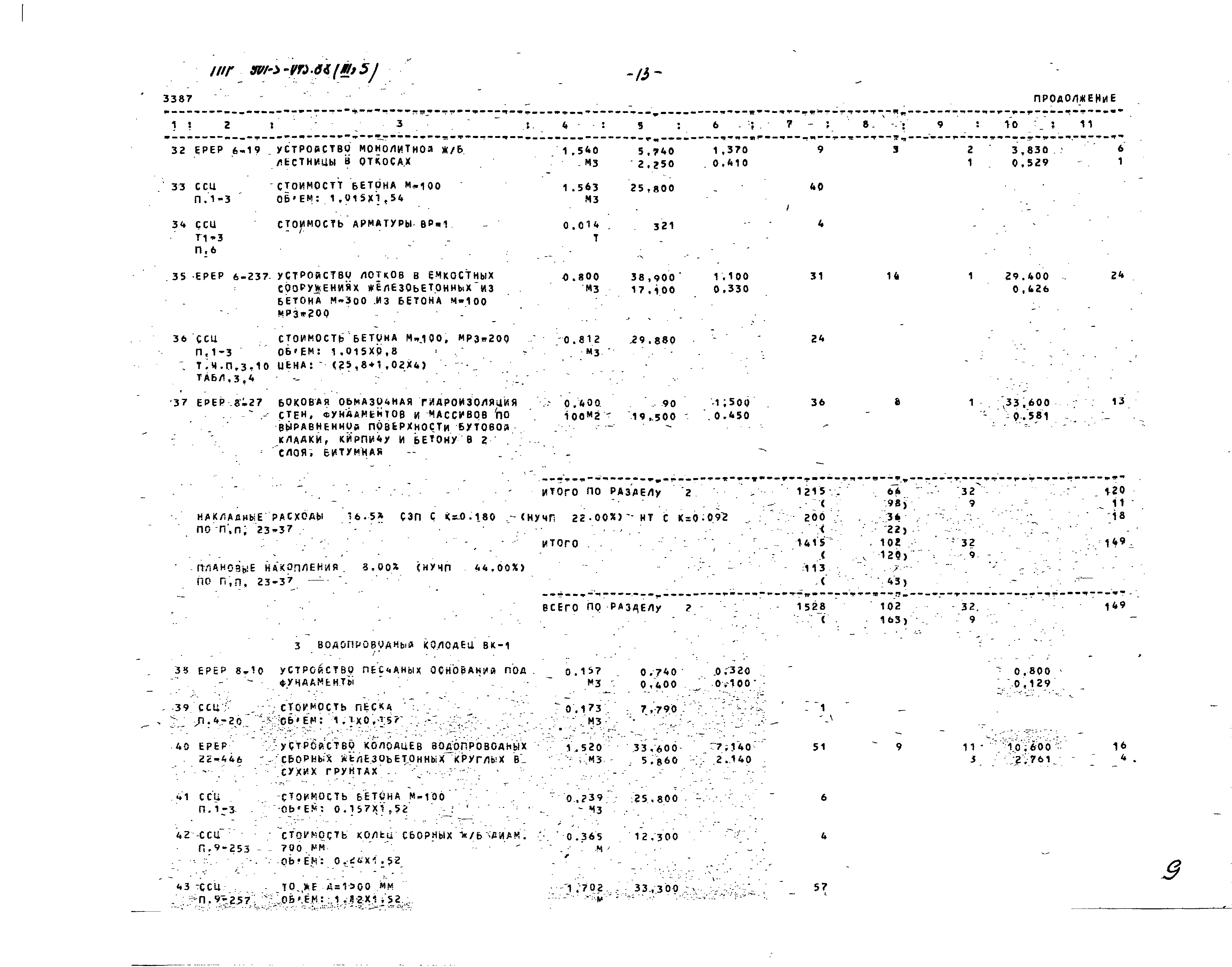 Типовые проектные решения 901-5-045.88