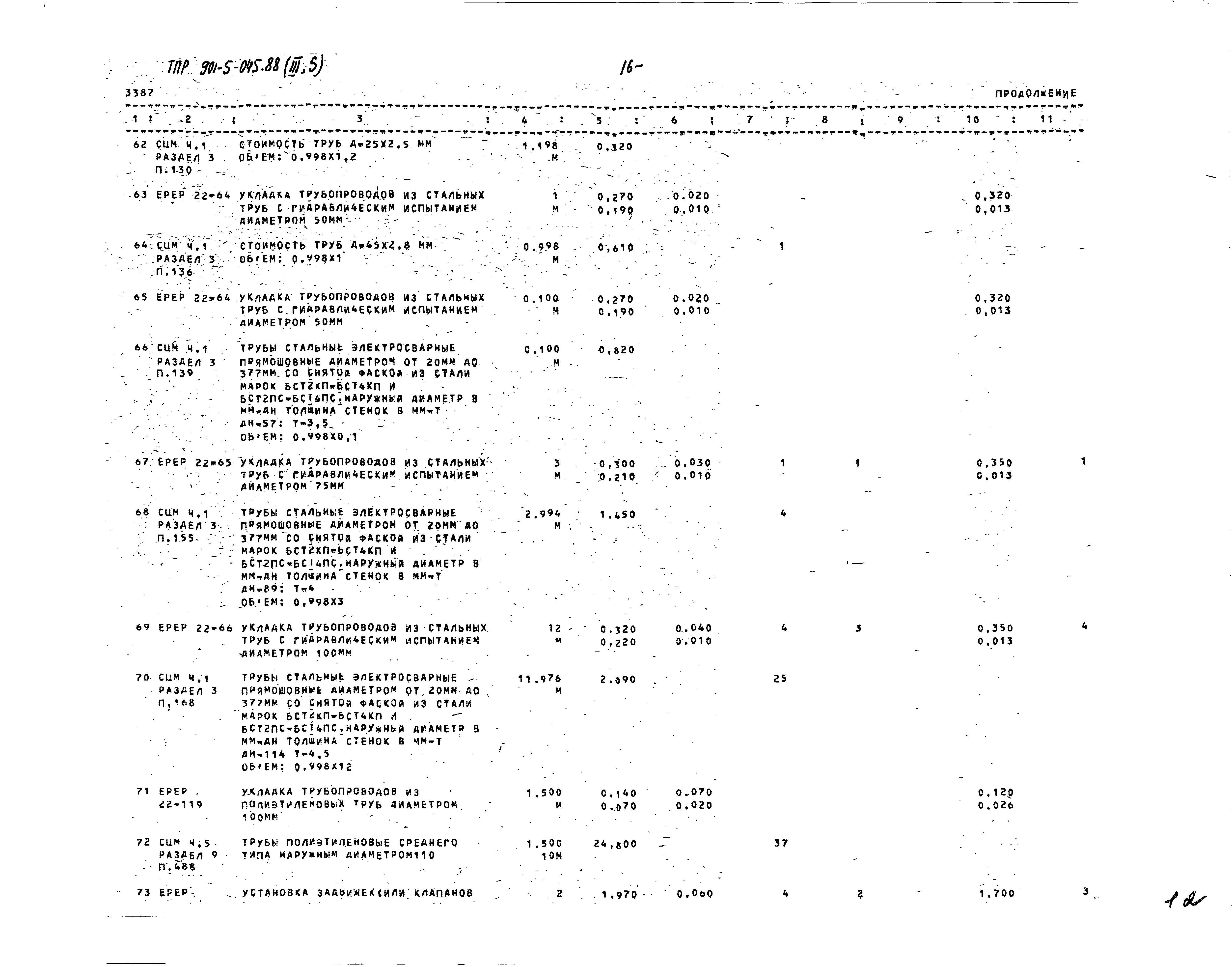 Типовые проектные решения 901-5-045.88