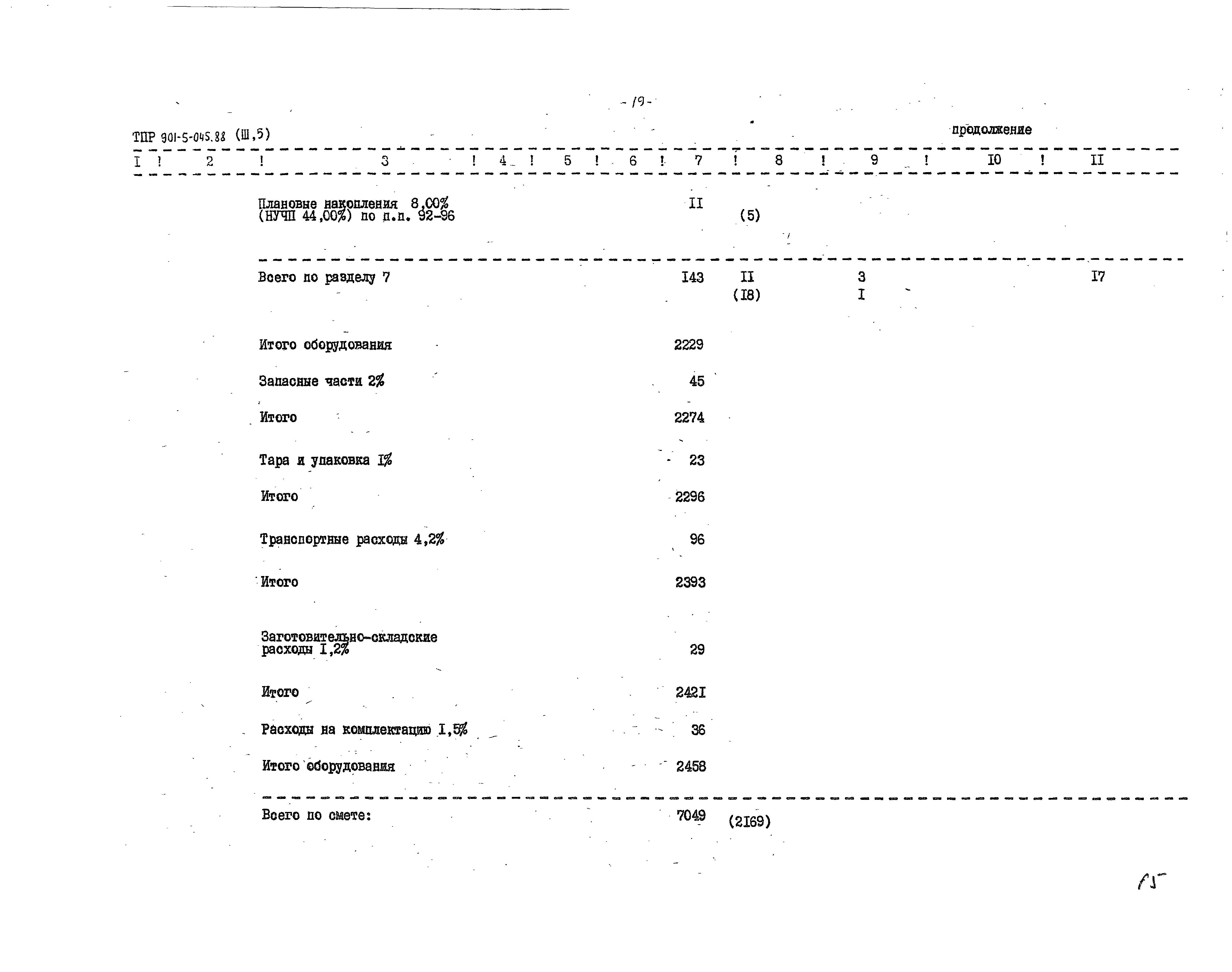Типовые проектные решения 901-5-045.88