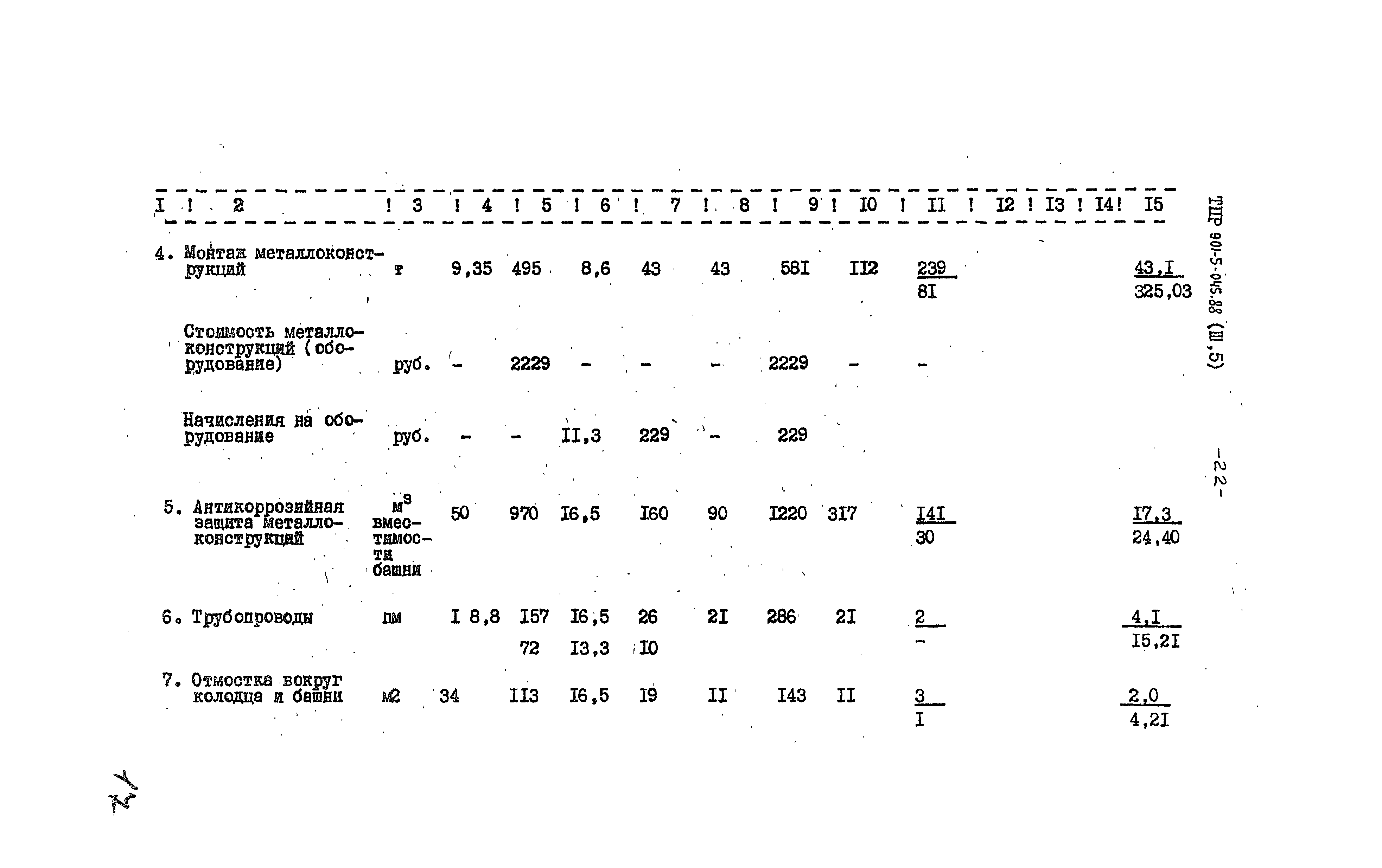 Типовые проектные решения 901-5-045.88
