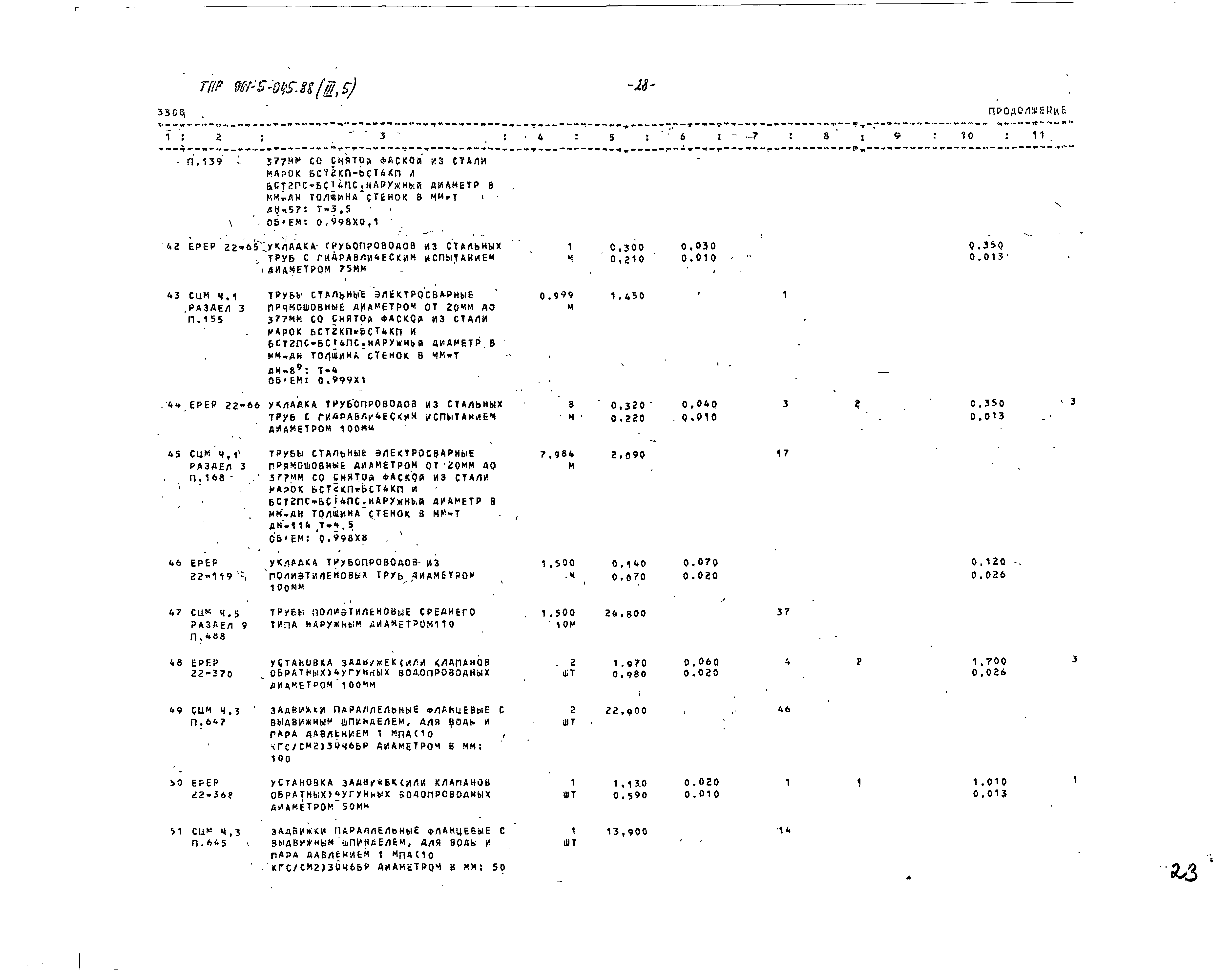 Типовые проектные решения 901-5-045.88
