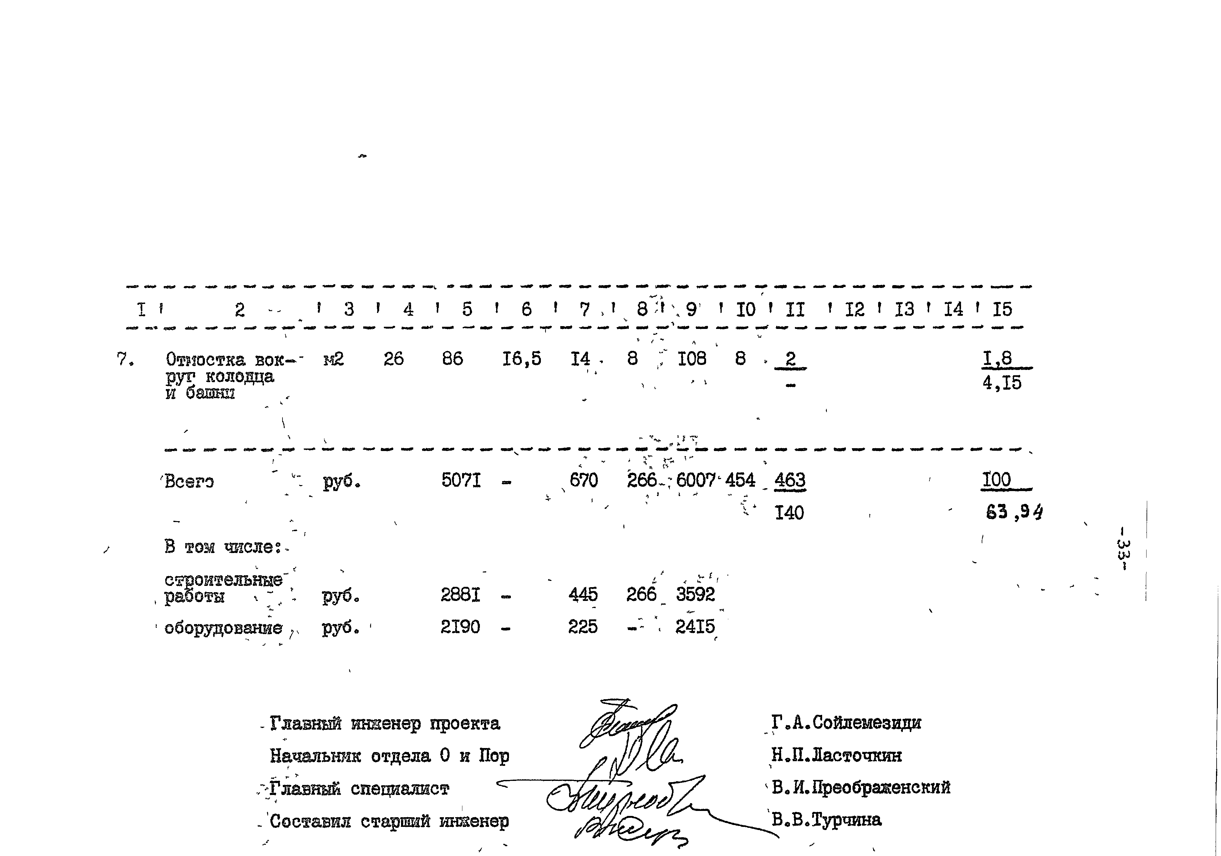 Типовые проектные решения 901-5-045.88