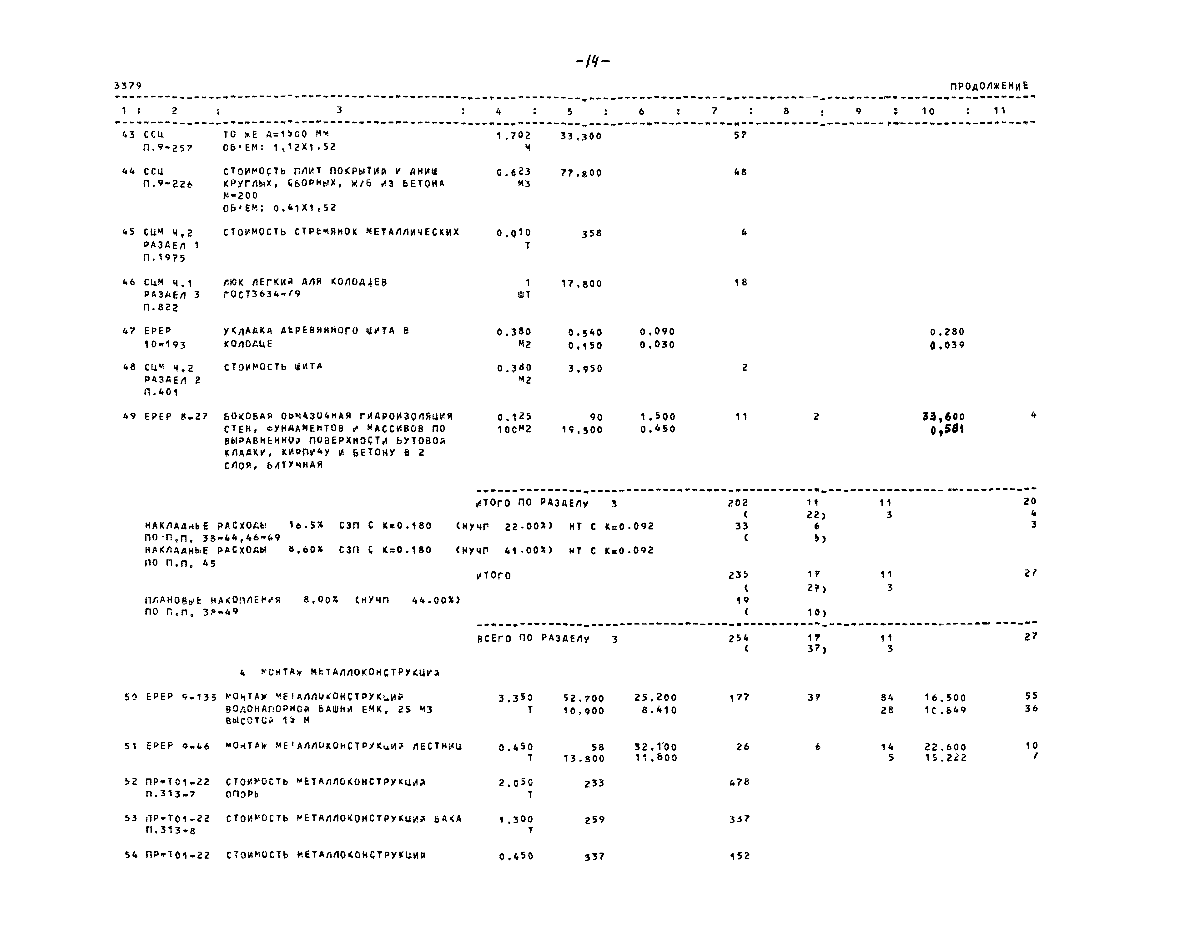 Типовые проектные решения 901-5-045.88