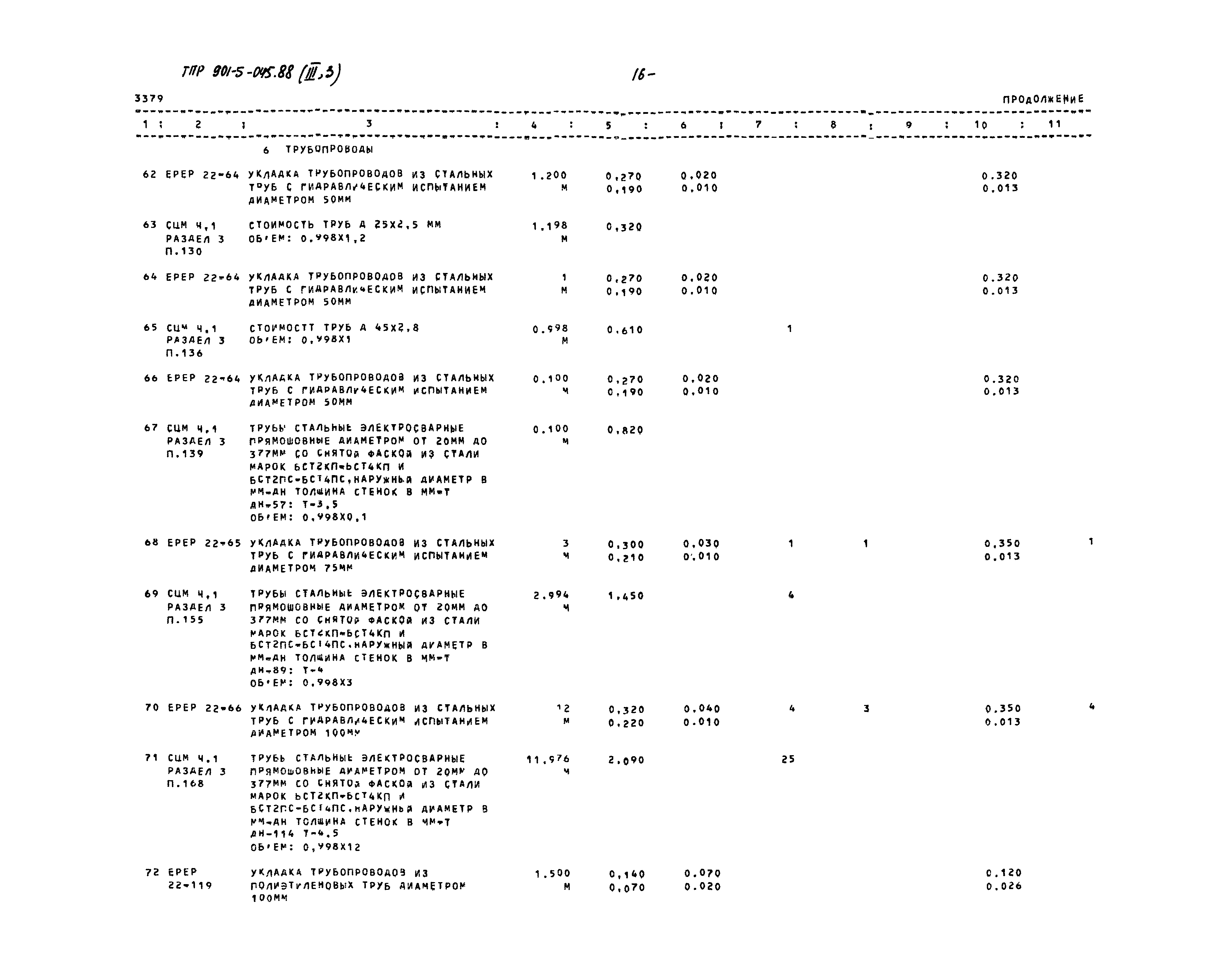 Типовые проектные решения 901-5-045.88