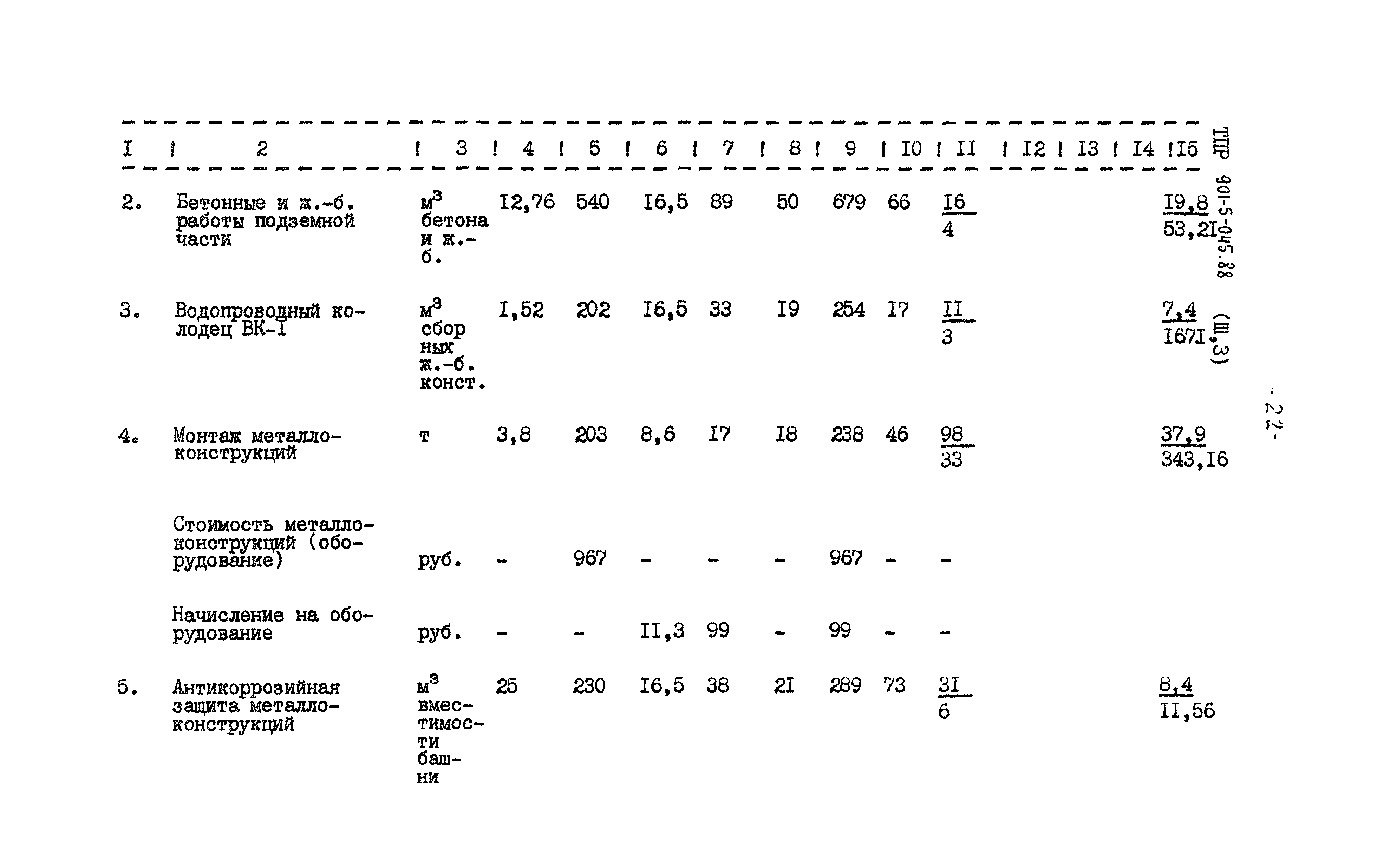 Типовые проектные решения 901-5-045.88