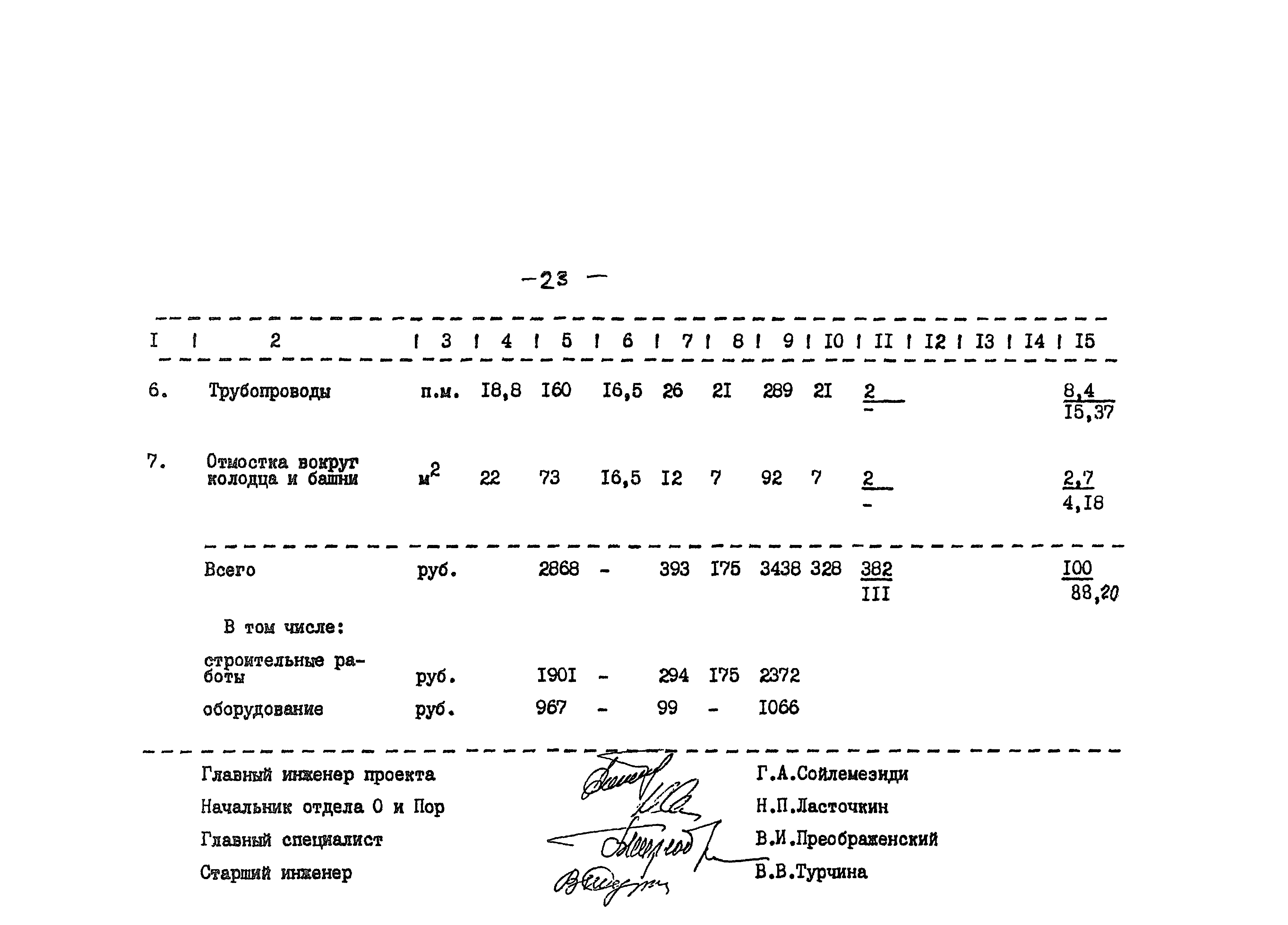 Типовые проектные решения 901-5-045.88