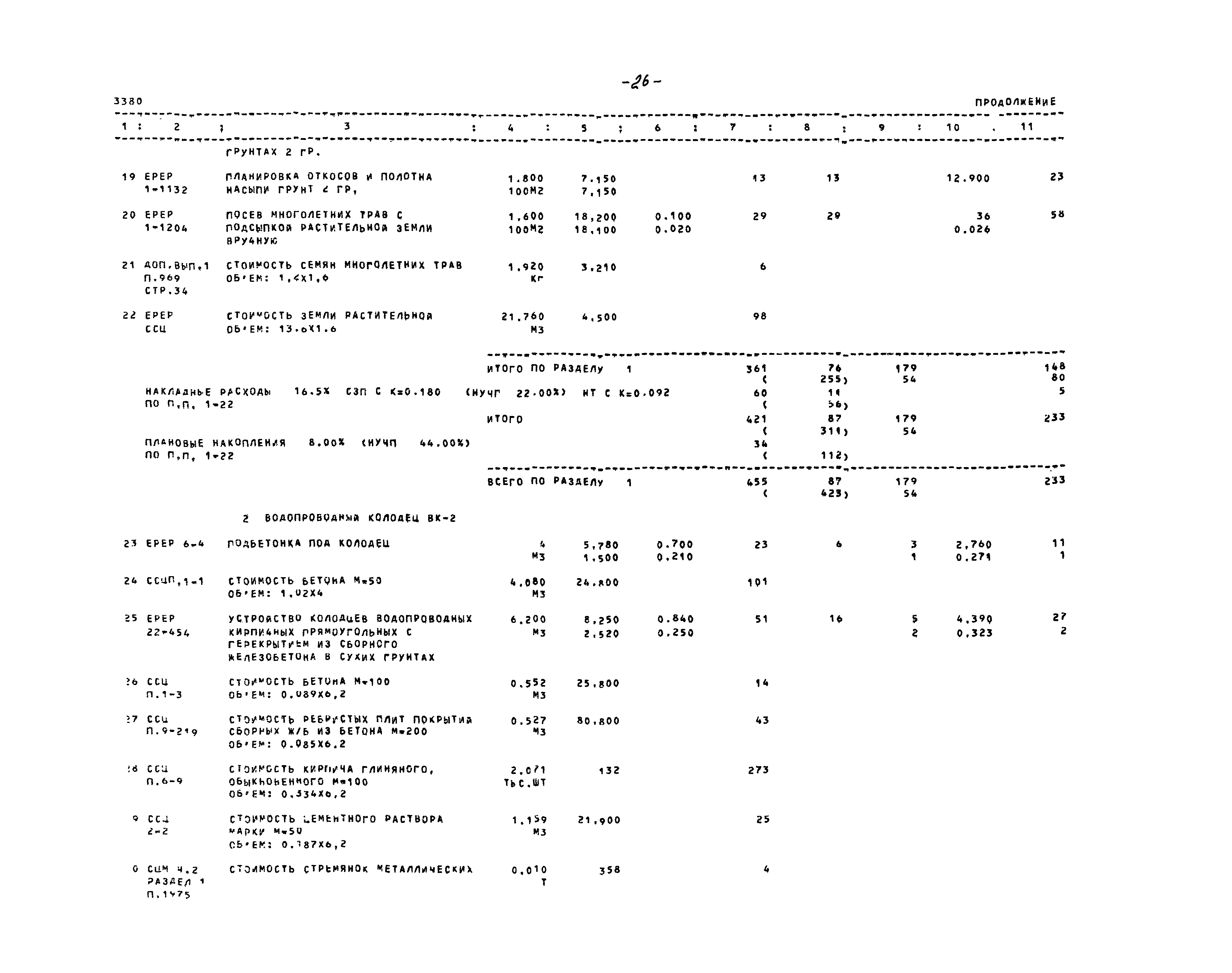 Типовые проектные решения 901-5-045.88