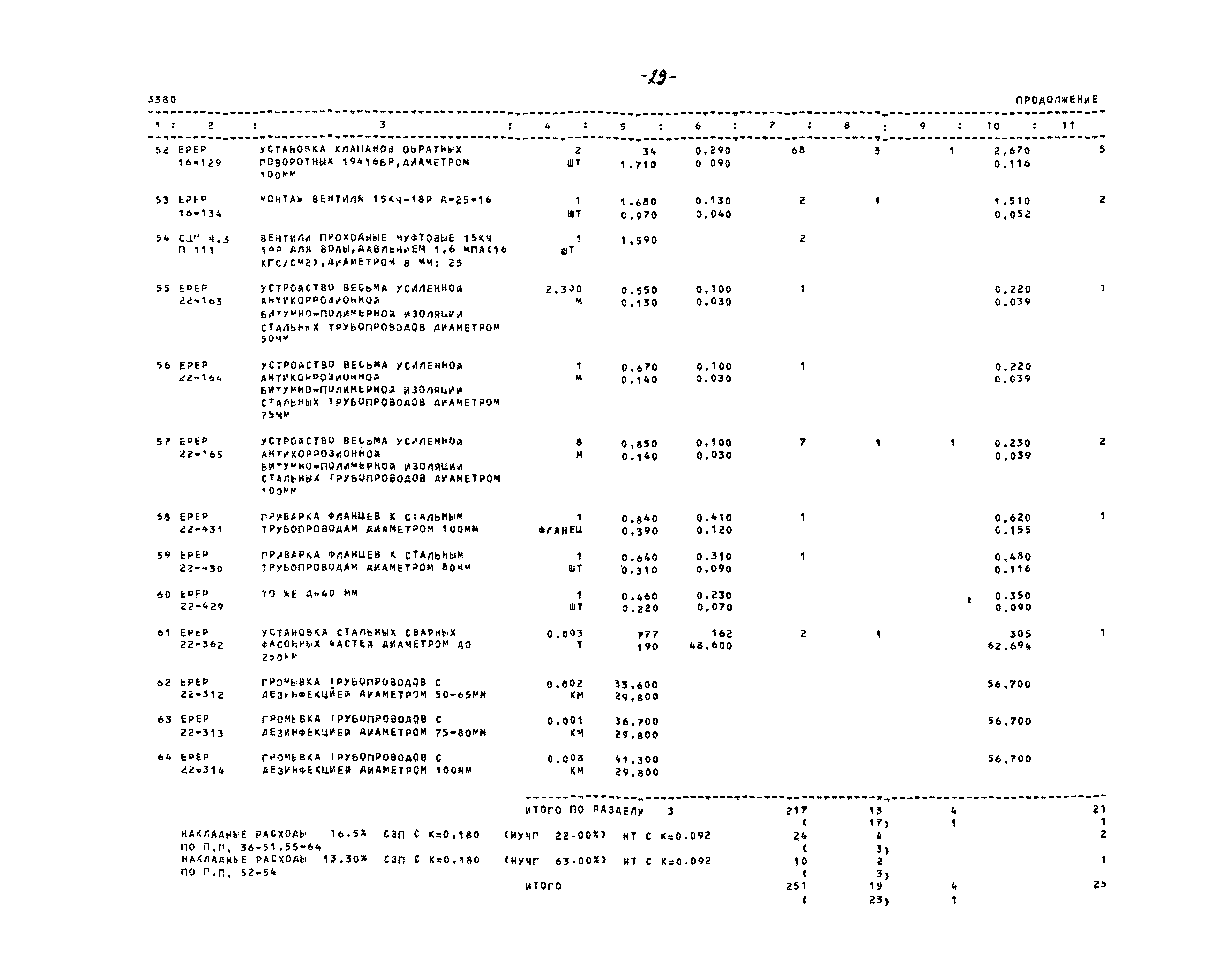 Типовые проектные решения 901-5-045.88