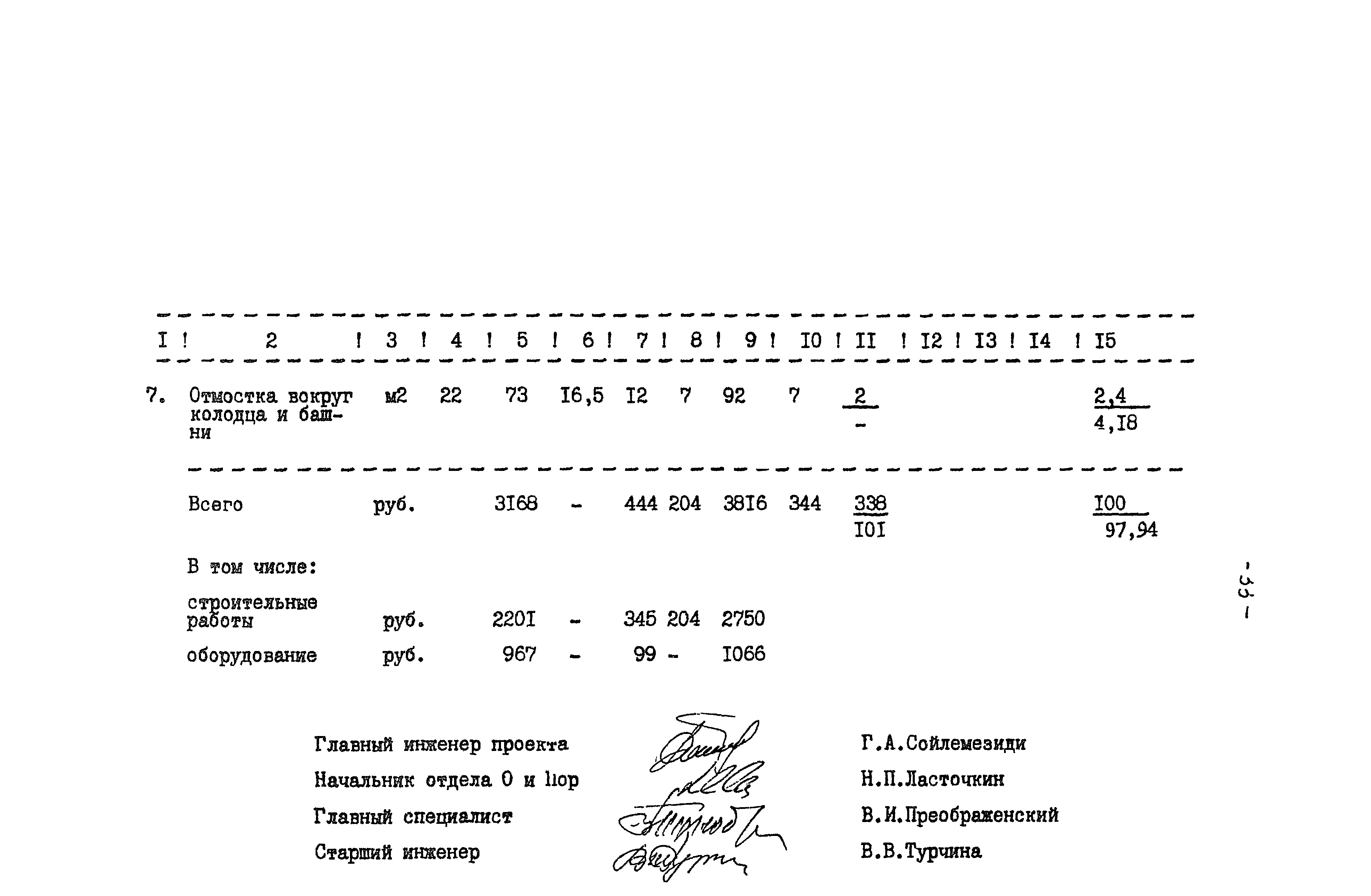 Типовые проектные решения 901-5-045.88