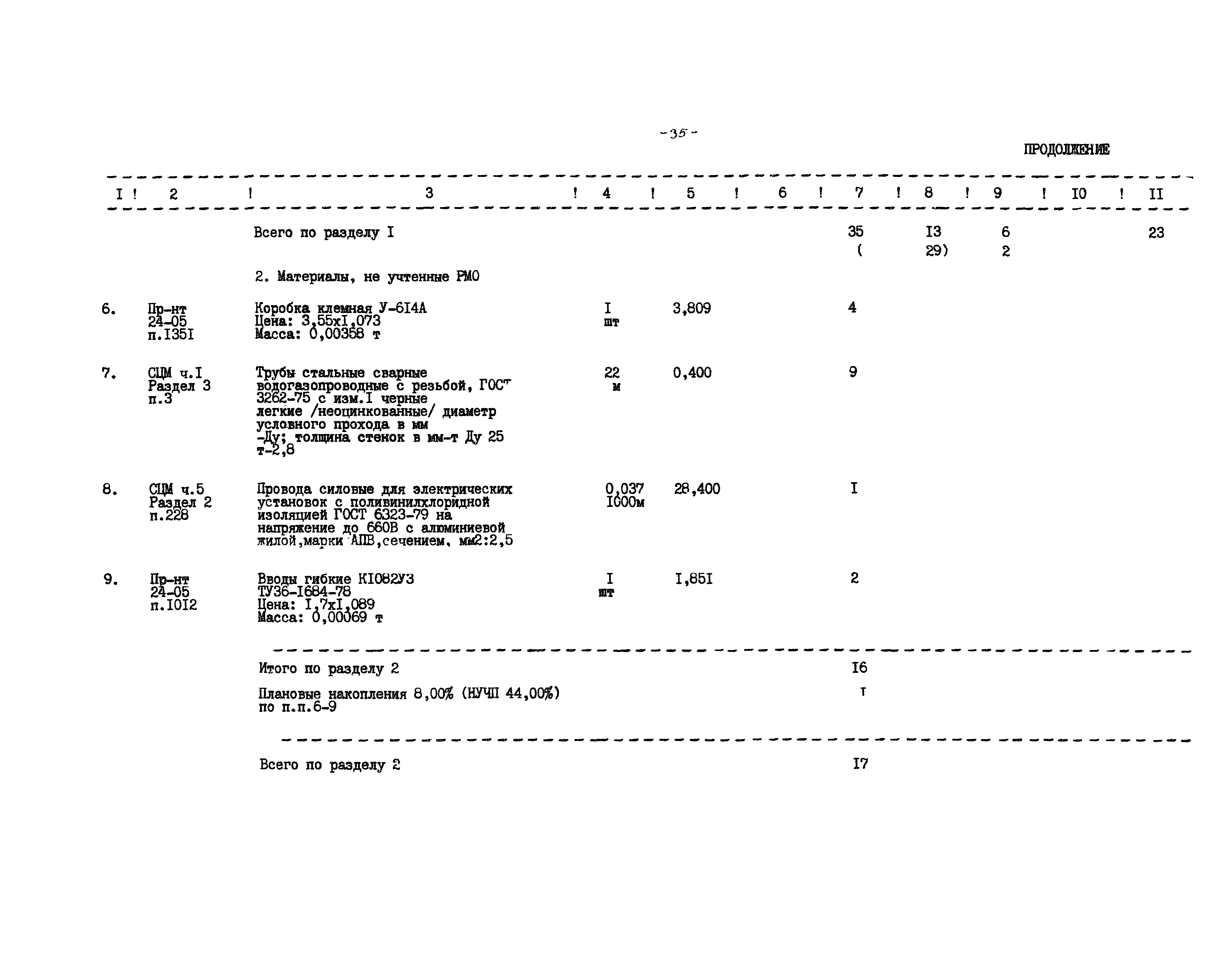 Типовые проектные решения 901-5-045.88