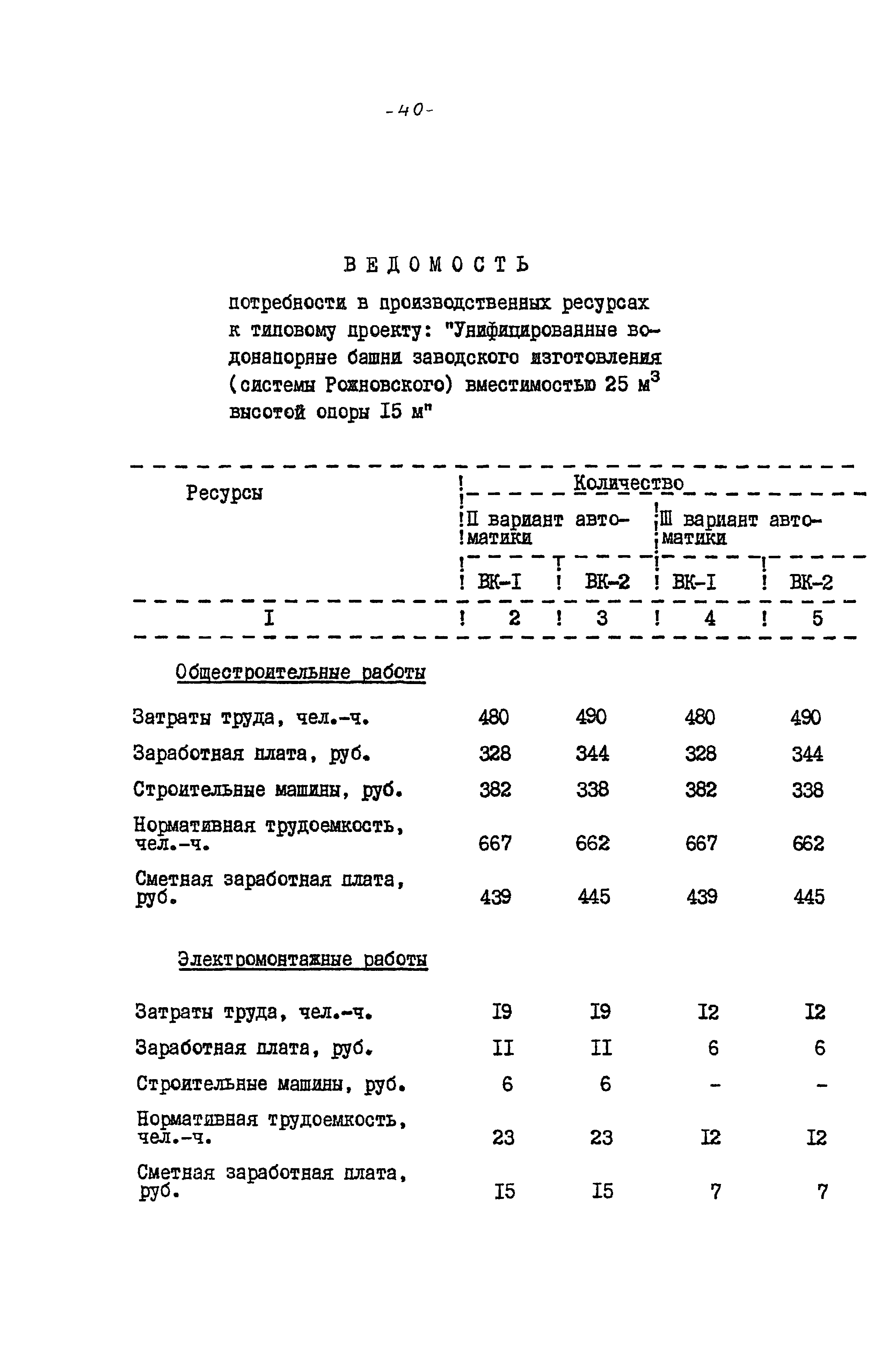 Типовые проектные решения 901-5-045.88