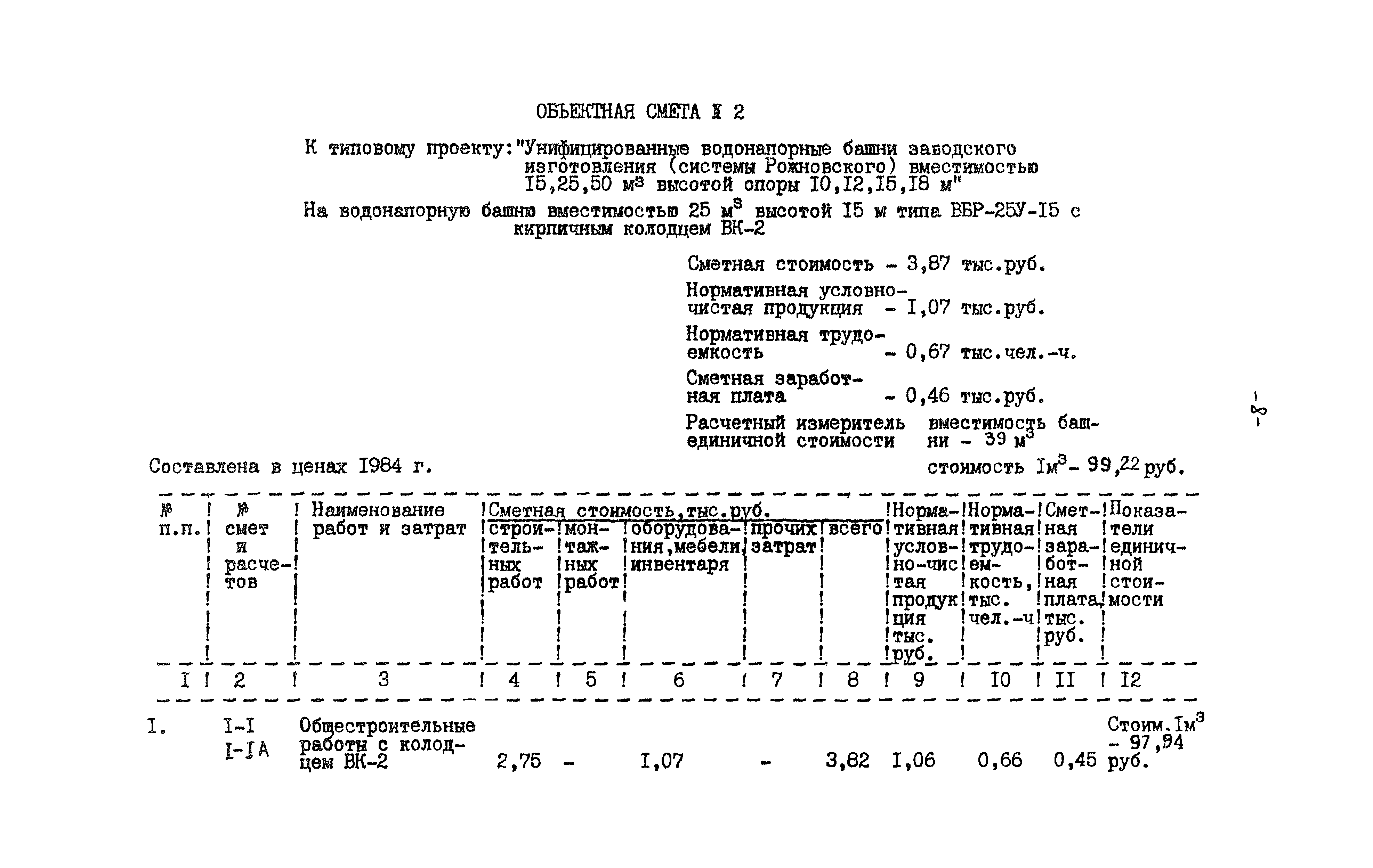Типовые проектные решения 901-5-045.88