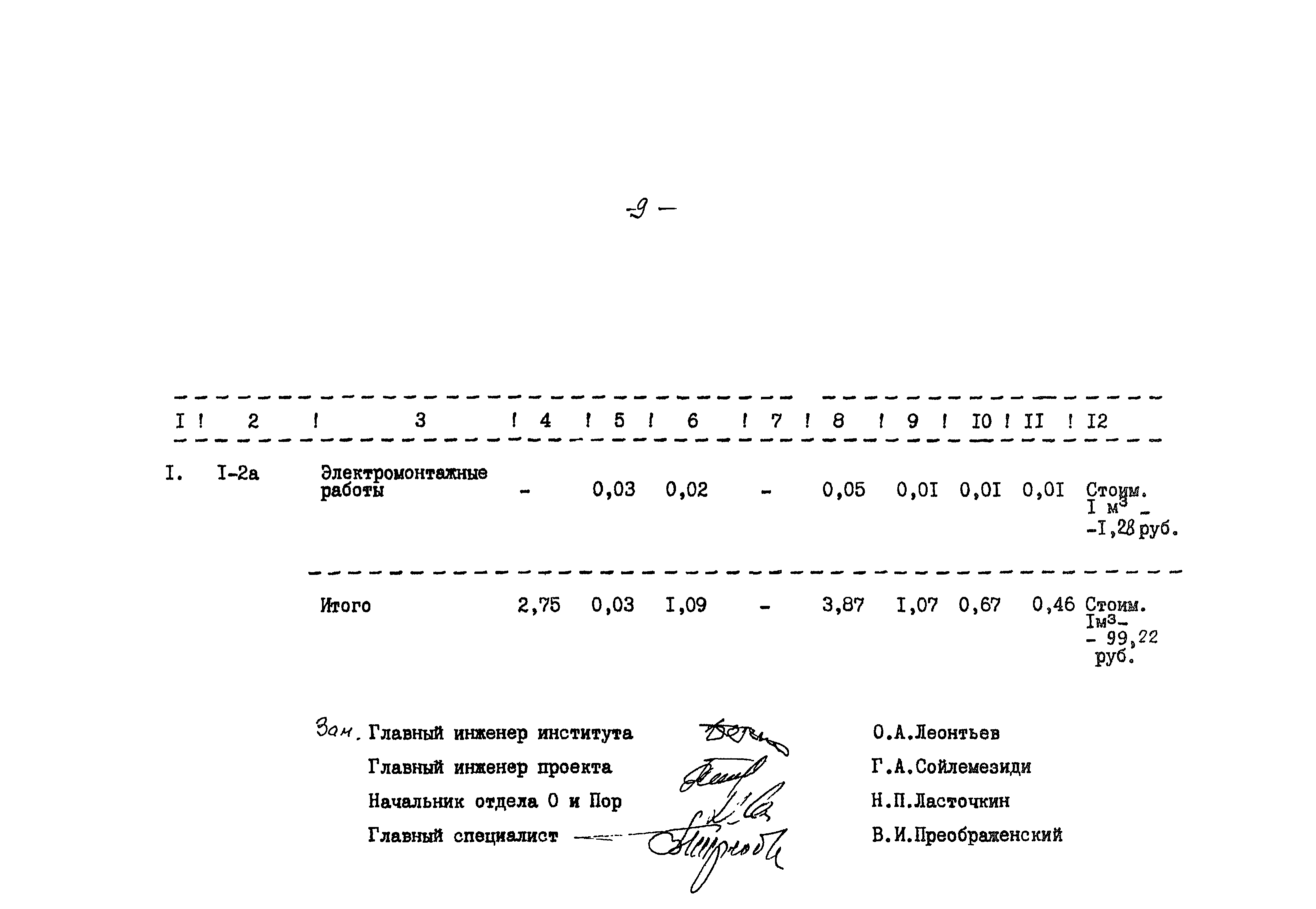 Типовые проектные решения 901-5-045.88