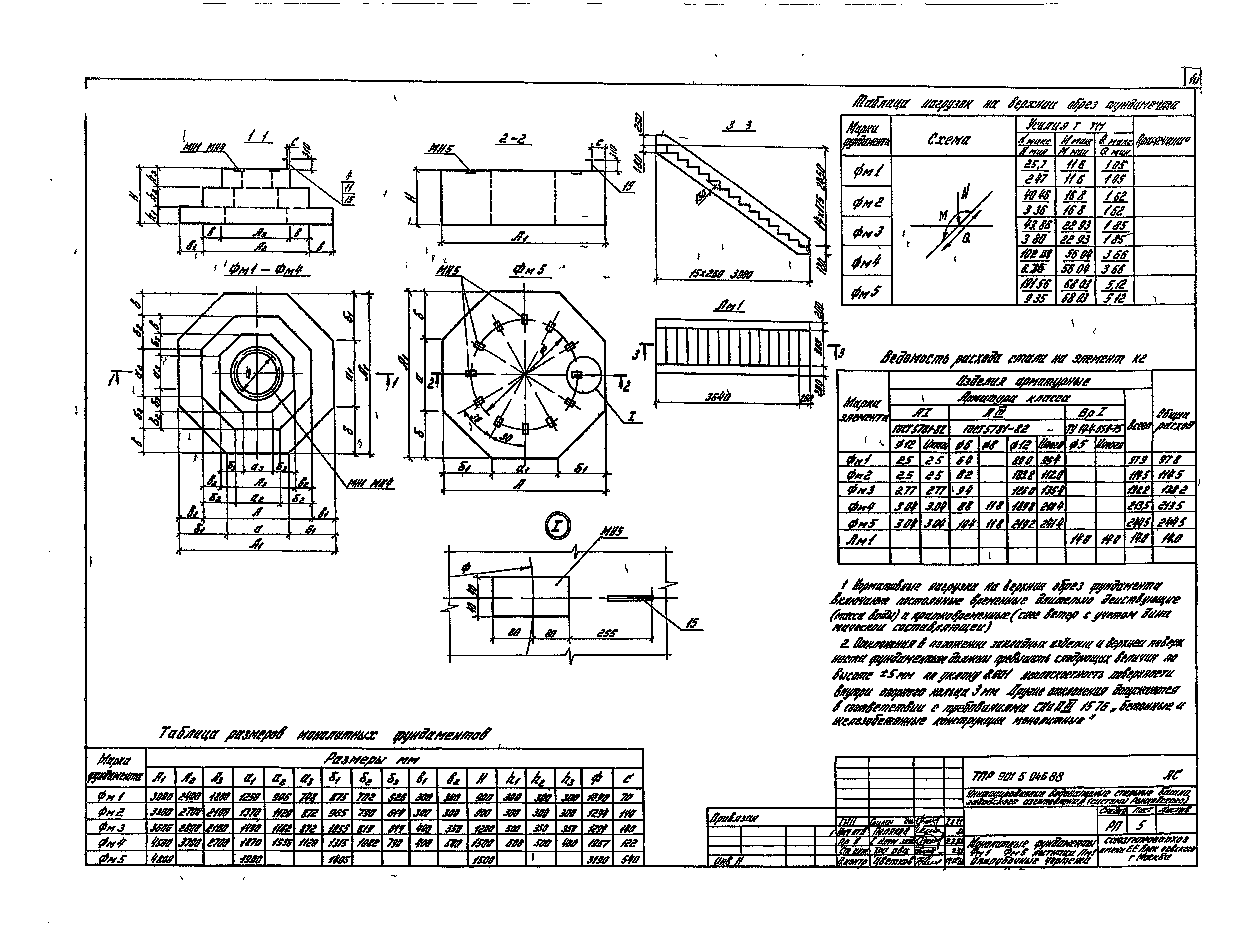 Типовые проектные решения 901-5-045.88