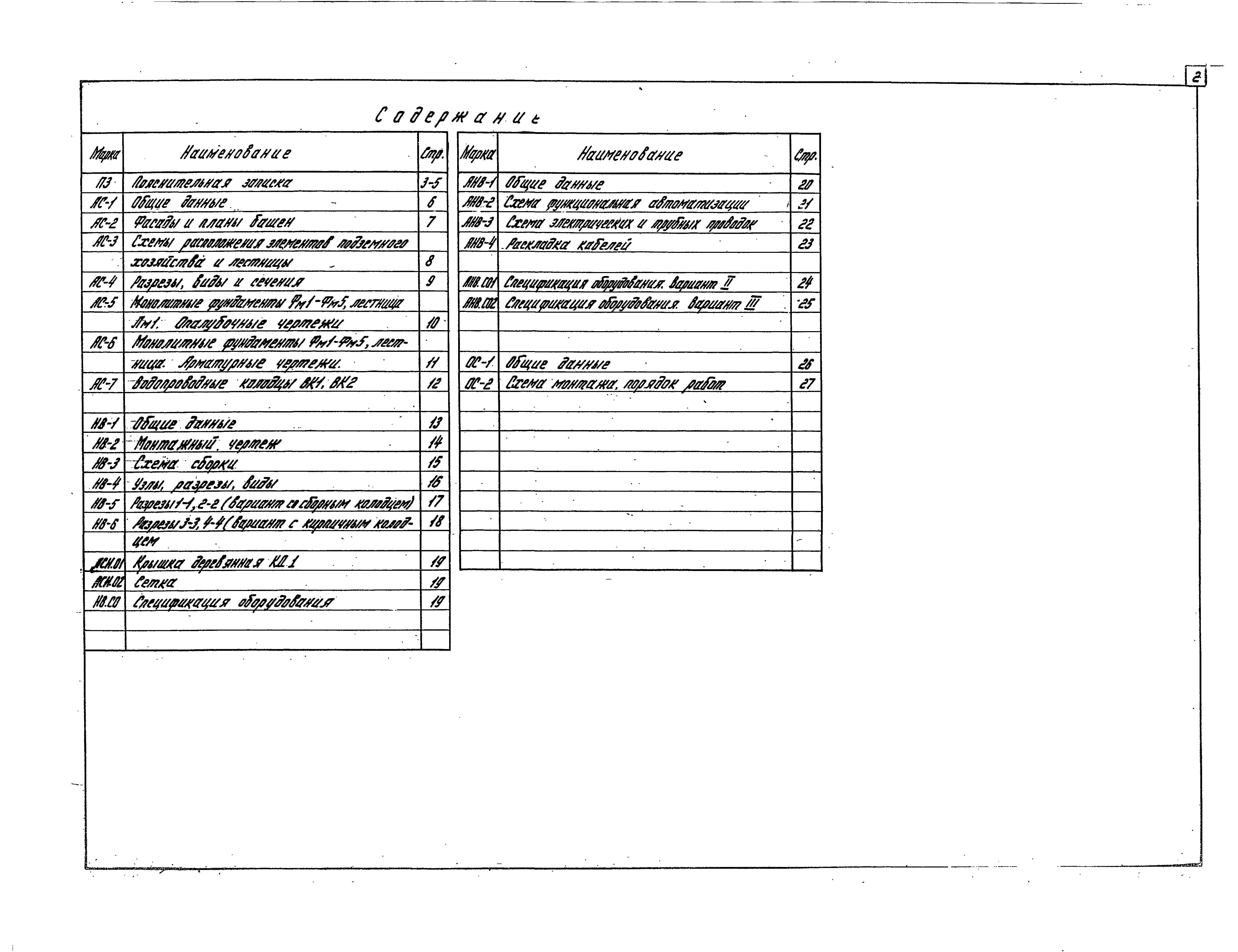 Типовые проектные решения 901-5-045.88