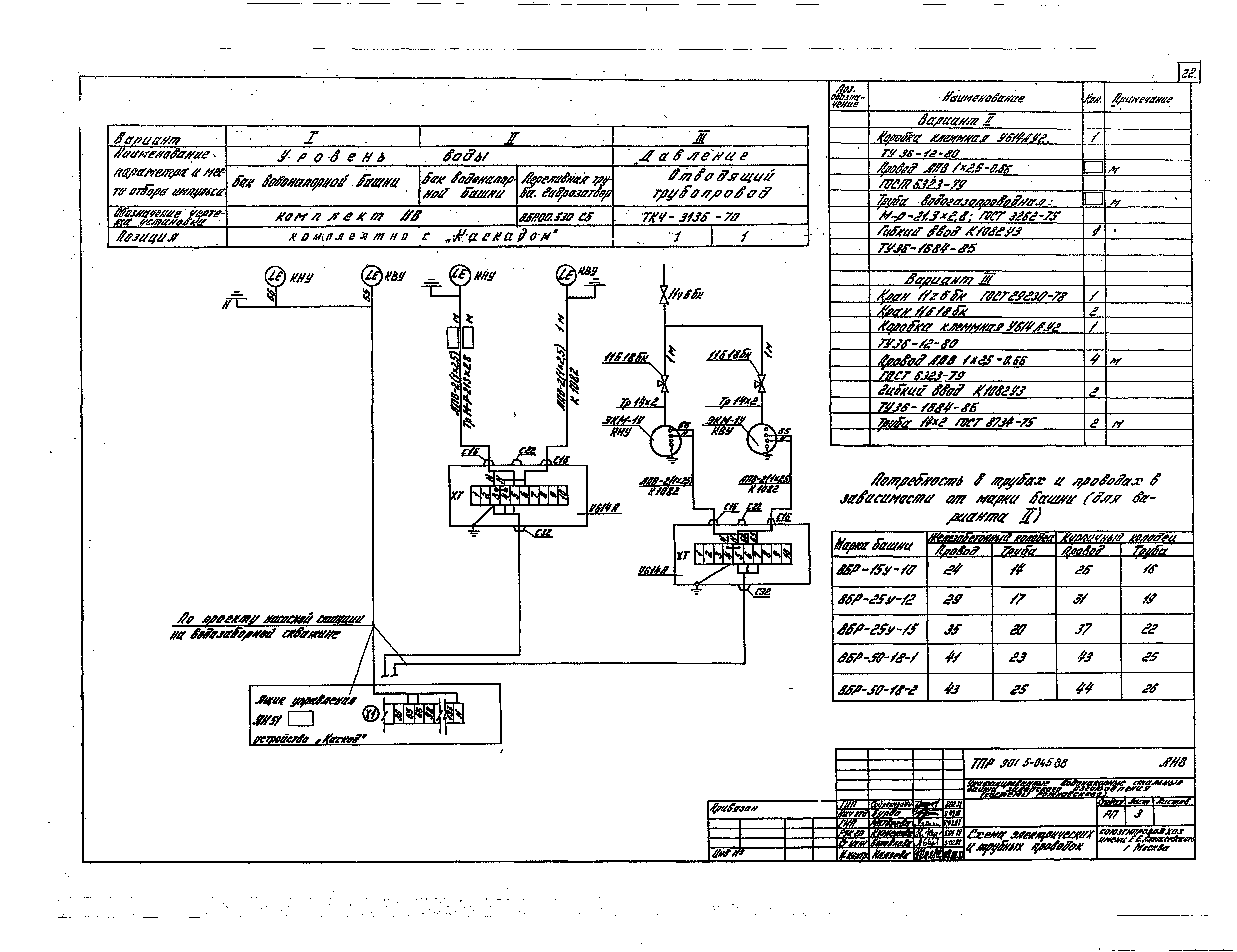 Типовые проектные решения 901-5-045.88