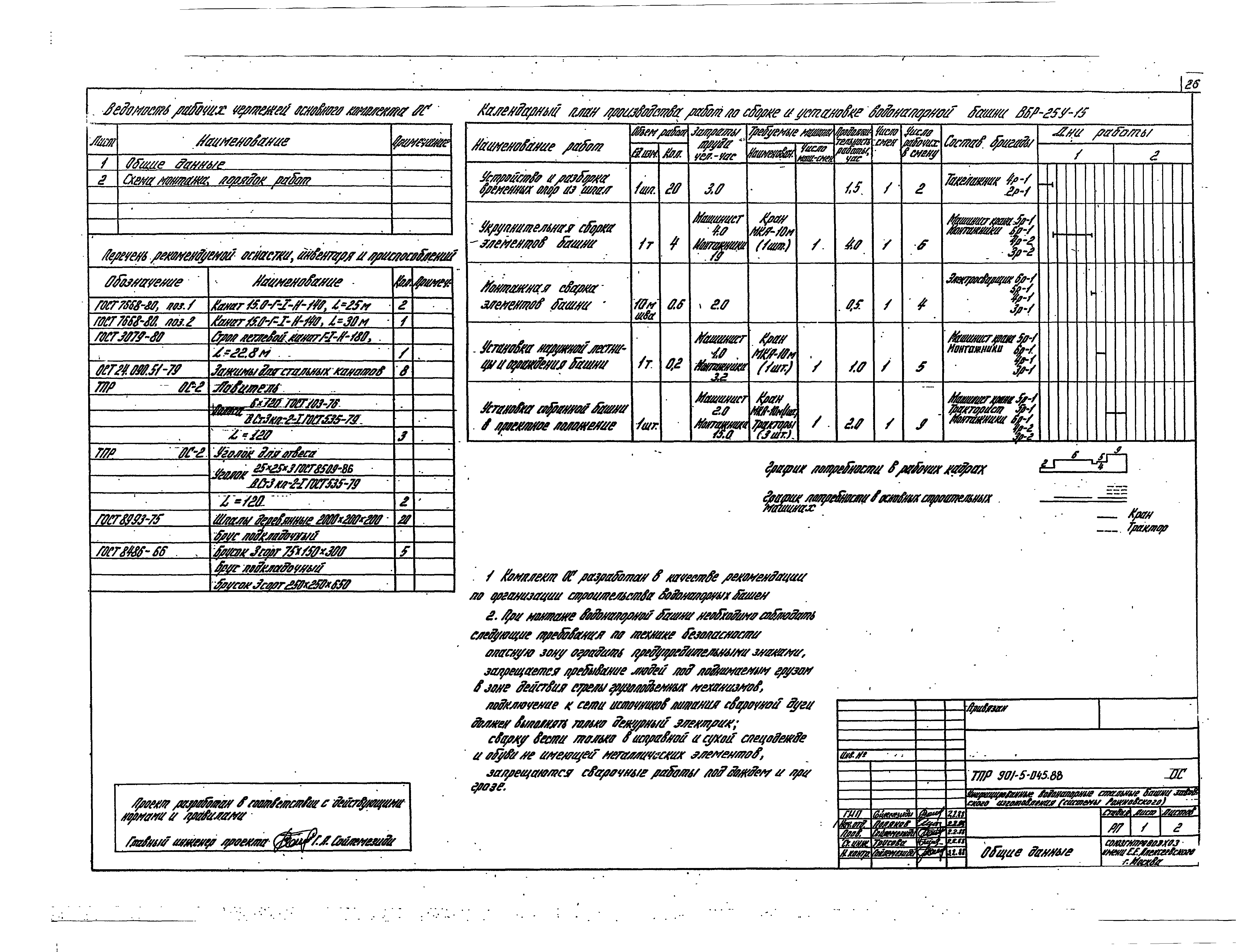 Типовые проектные решения 901-5-045.88