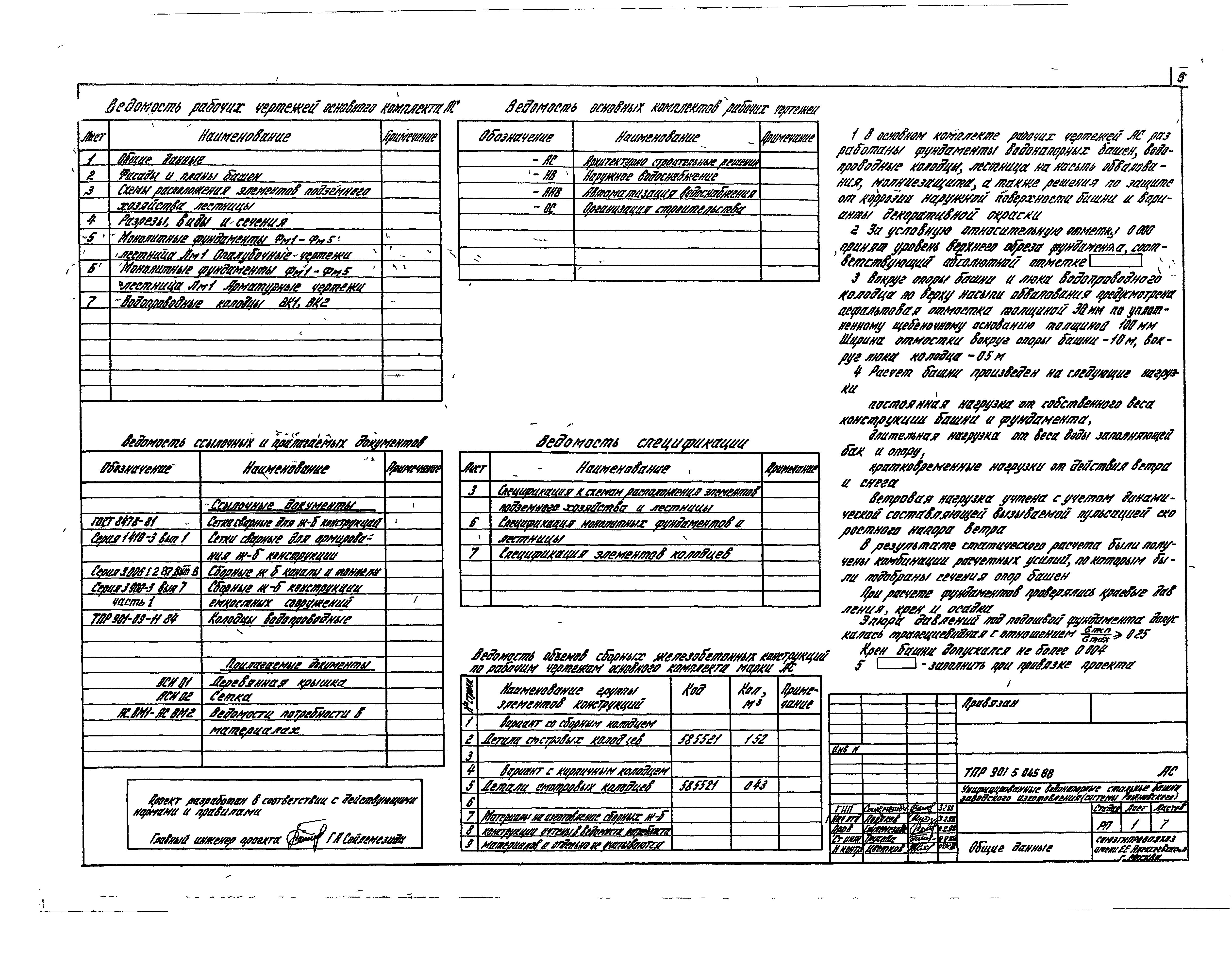 Типовые проектные решения 901-5-045.88