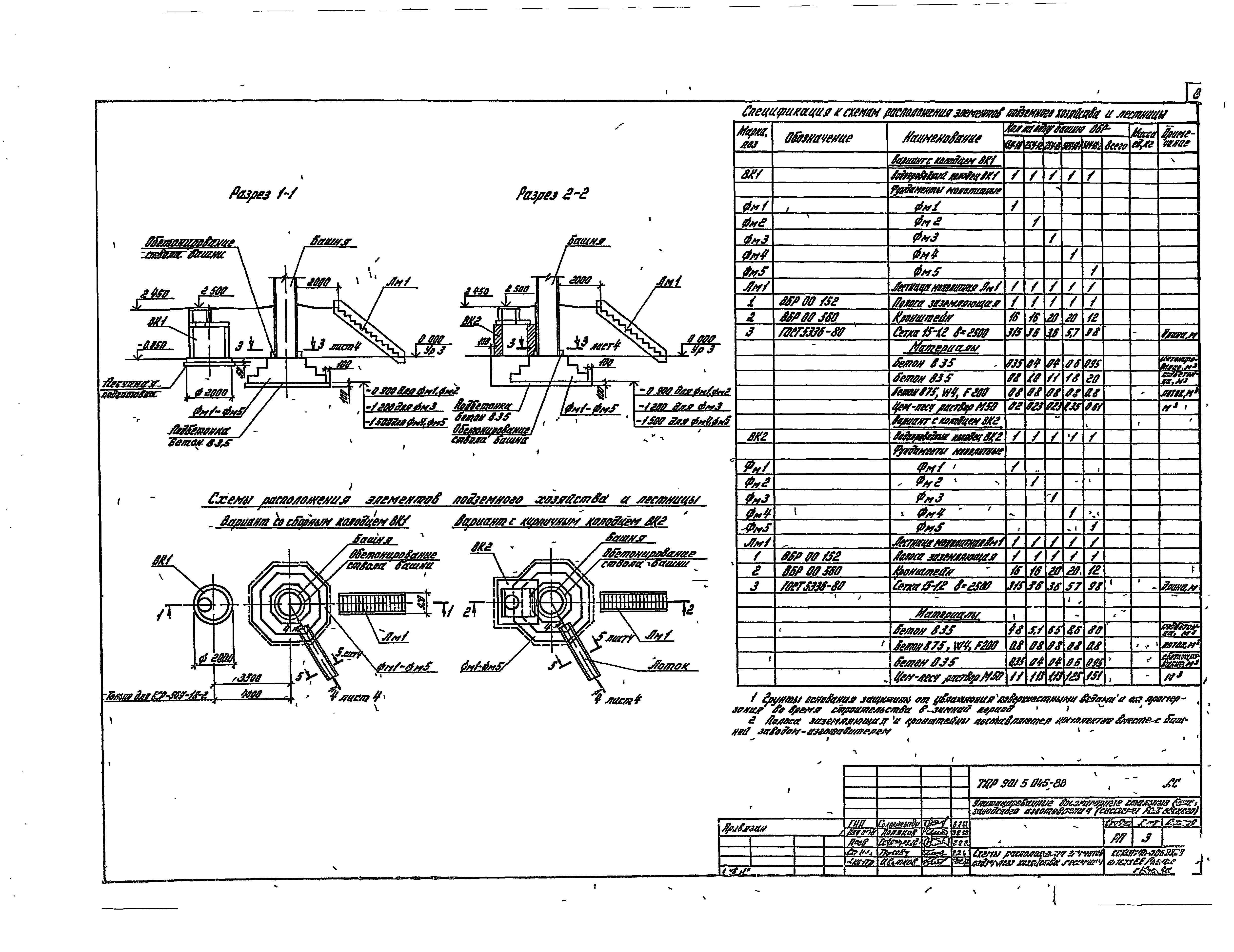 Типовые проектные решения 901-5-045.88