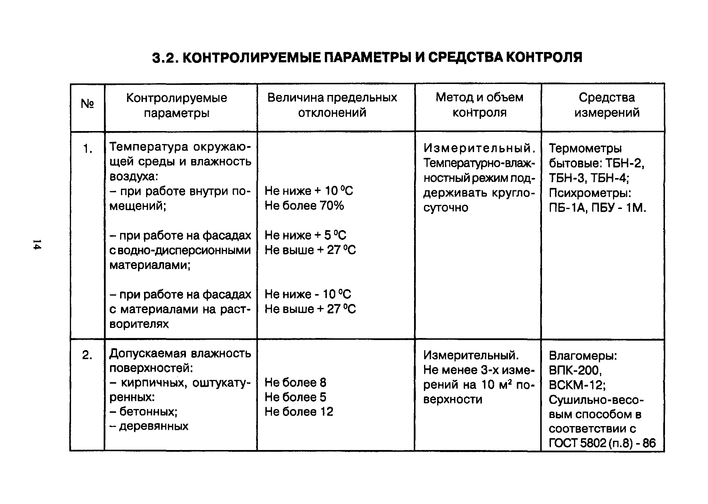 ТР 94.11-05