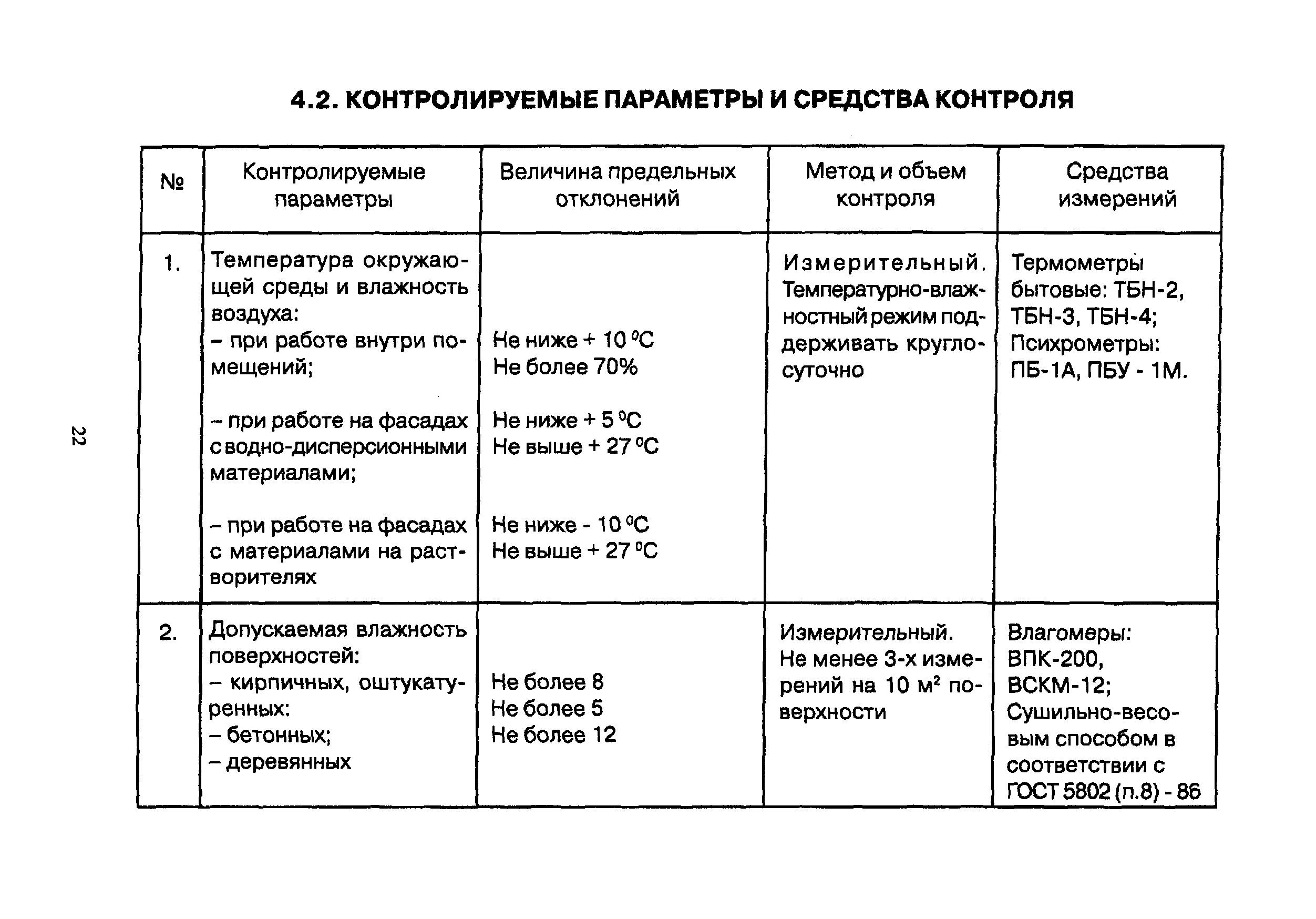 ТР 94.11-05