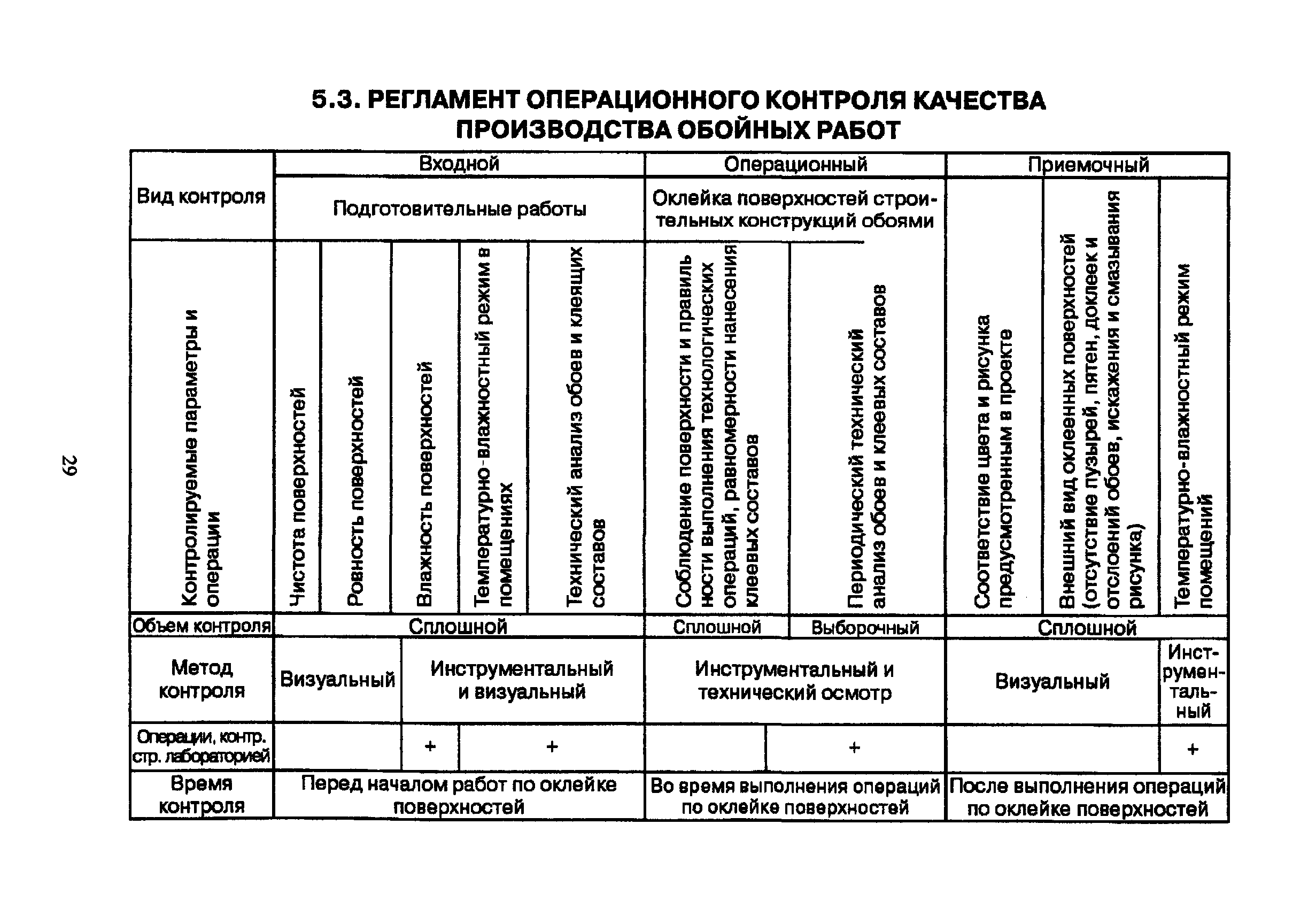 ТР 94.11-05