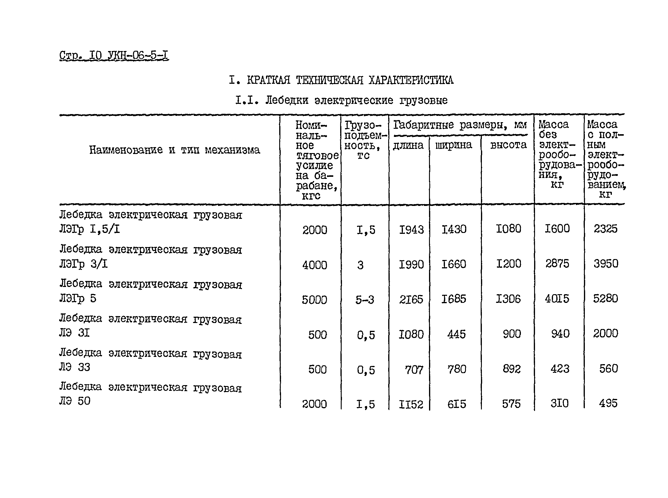 УКН 06-5-1