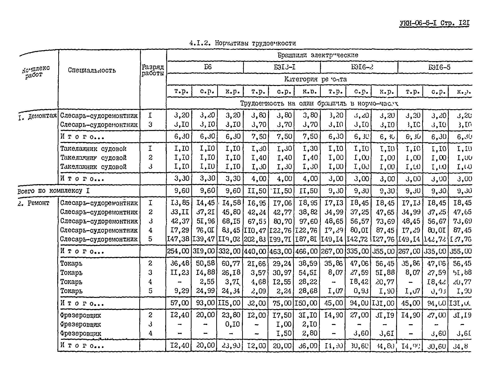 УКН 06-5-1