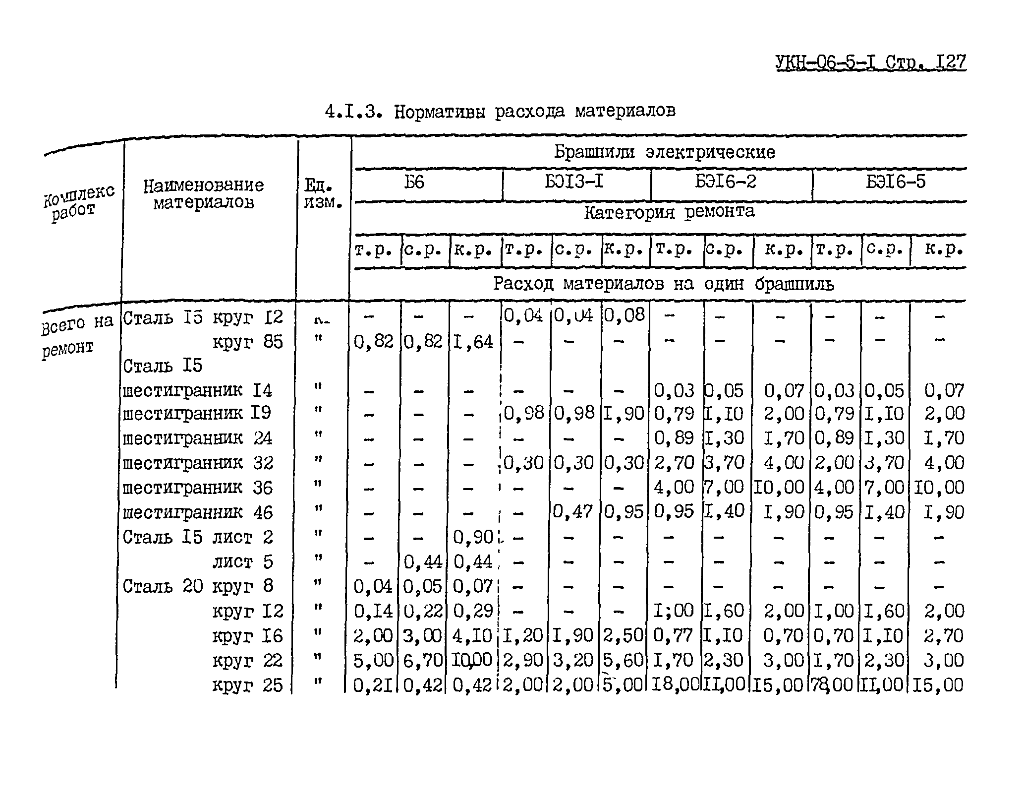 УКН 06-5-1