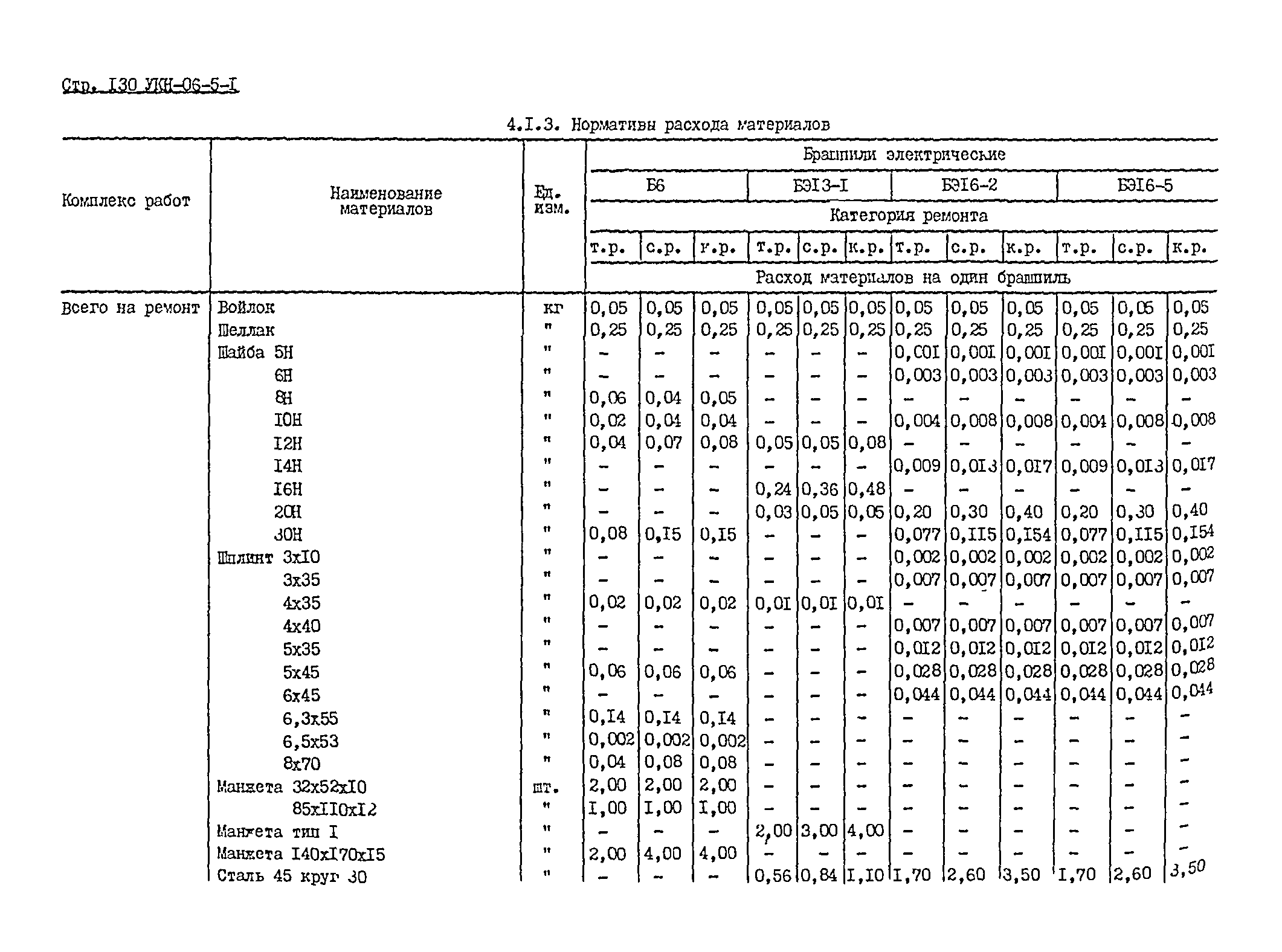 УКН 06-5-1