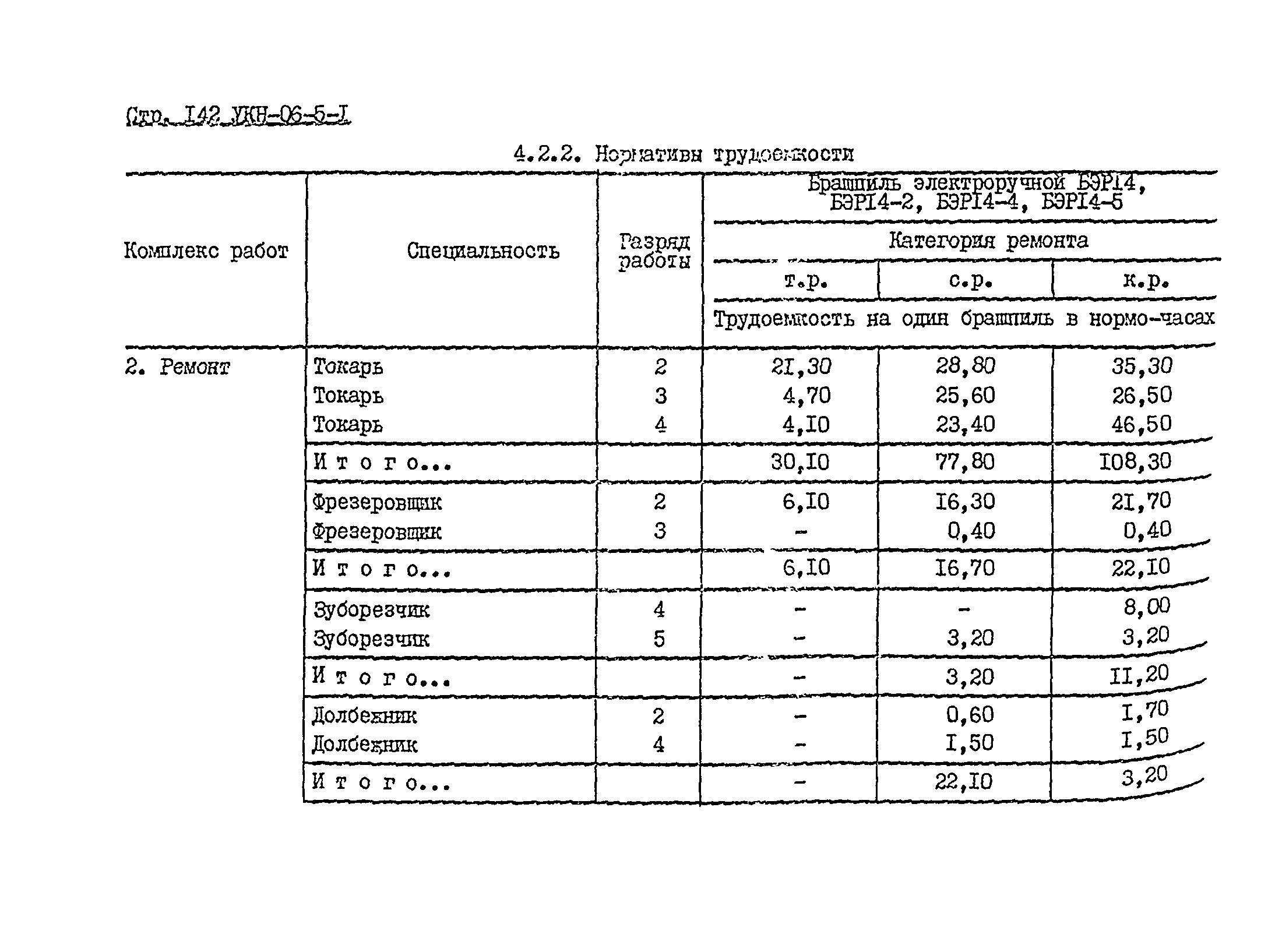 УКН 06-5-1