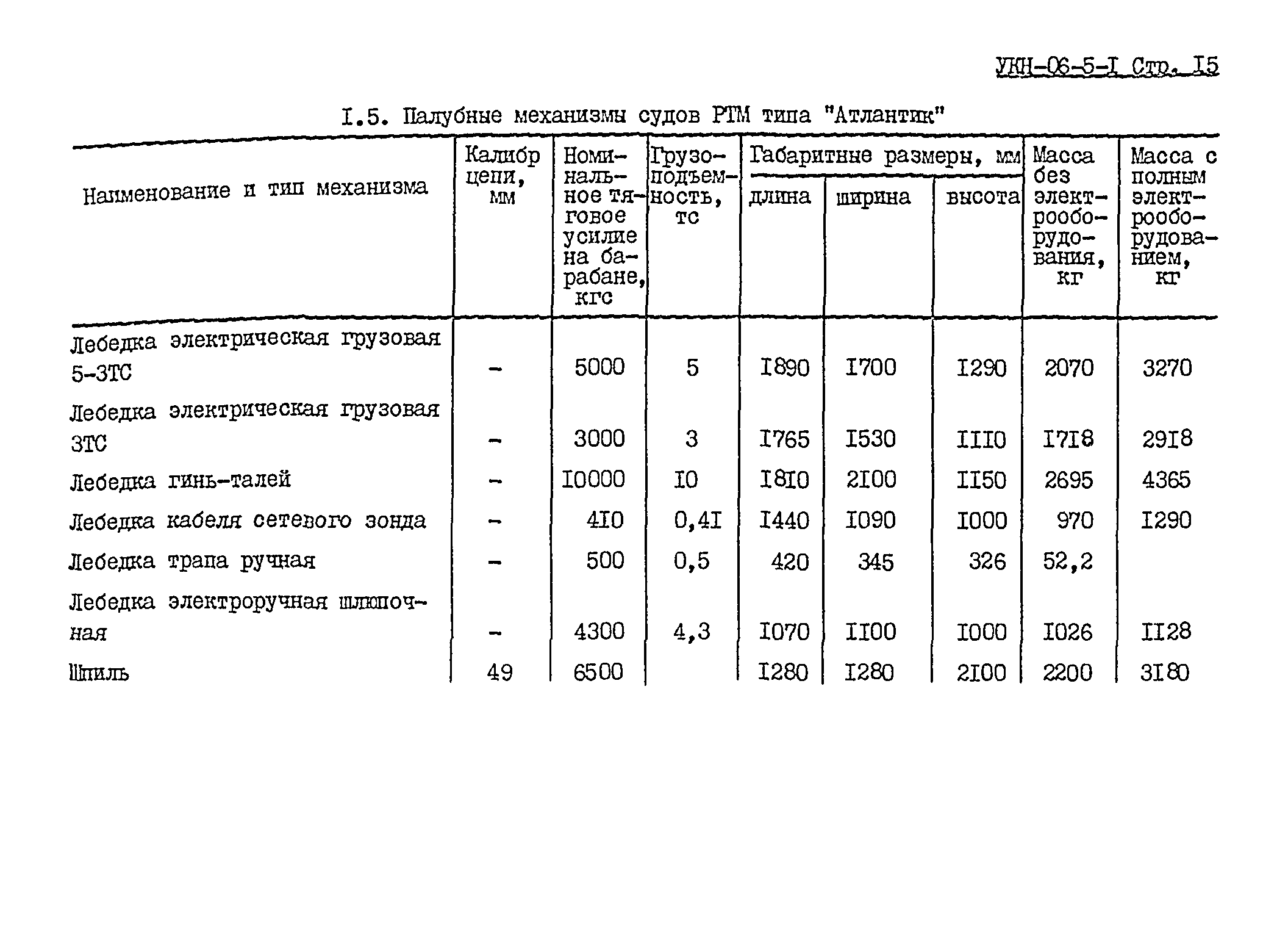 УКН 06-5-1