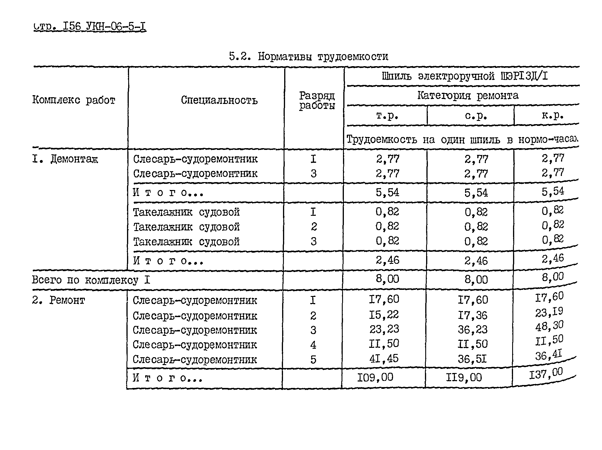 УКН 06-5-1