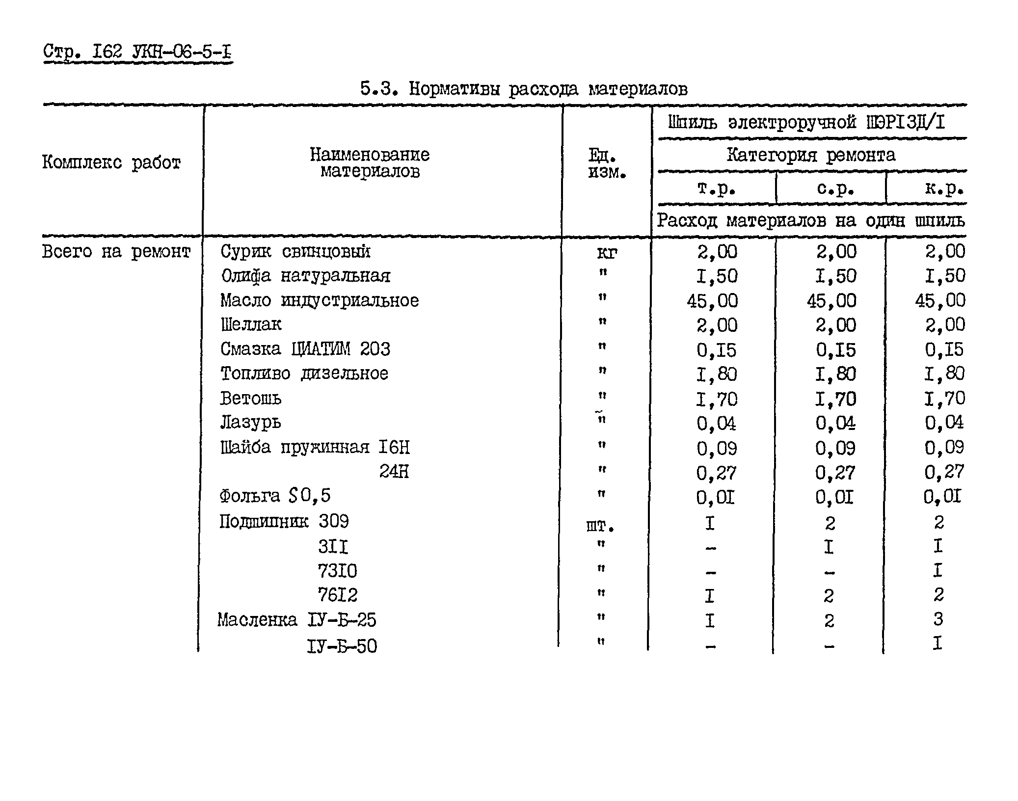 УКН 06-5-1