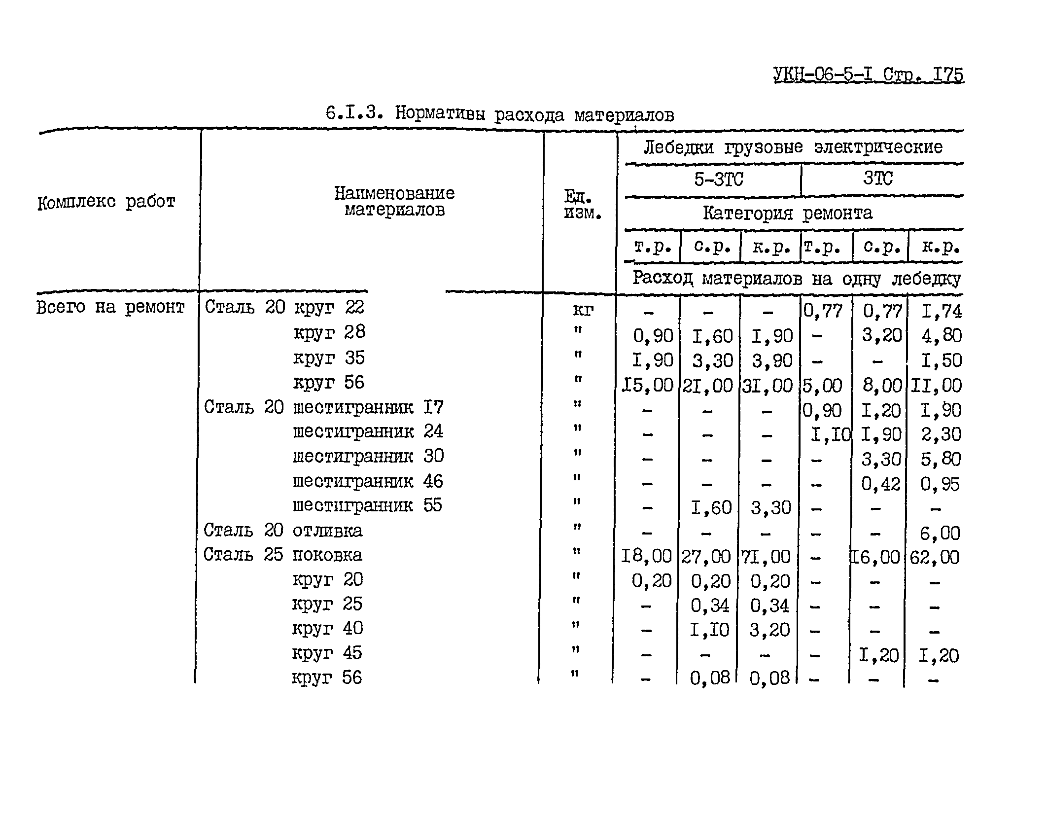 УКН 06-5-1