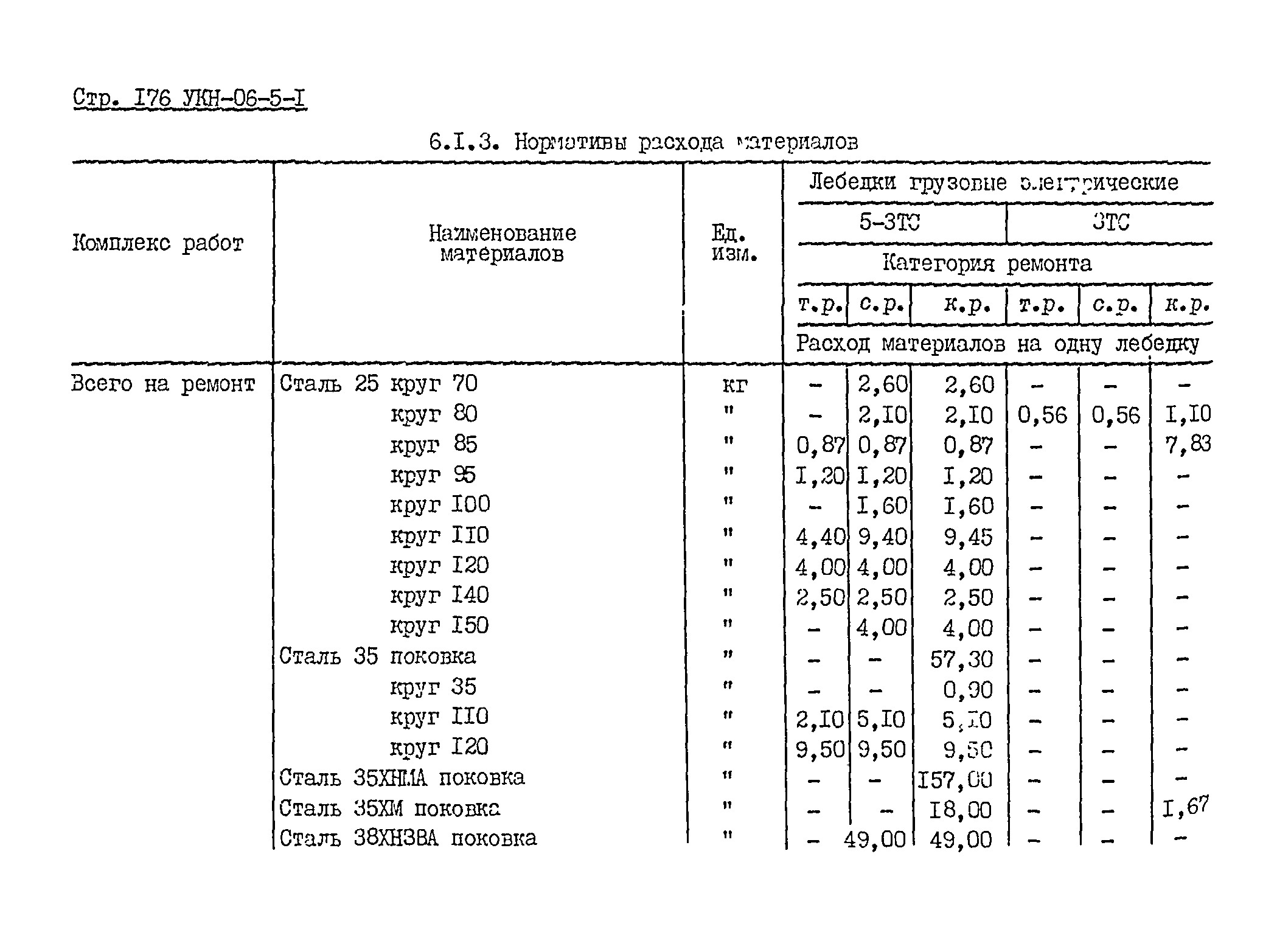 УКН 06-5-1