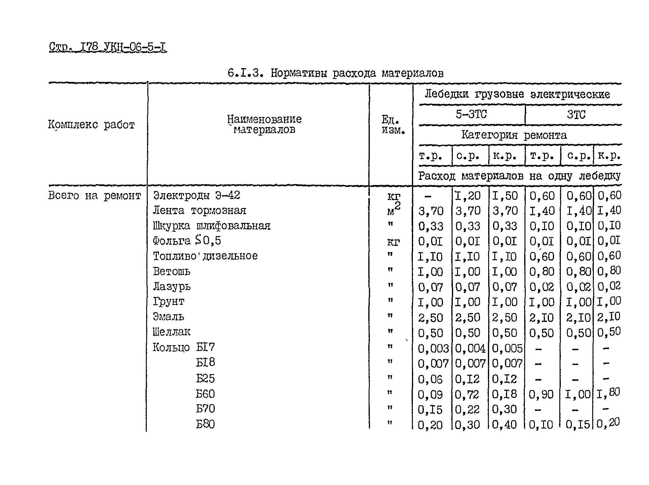 УКН 06-5-1