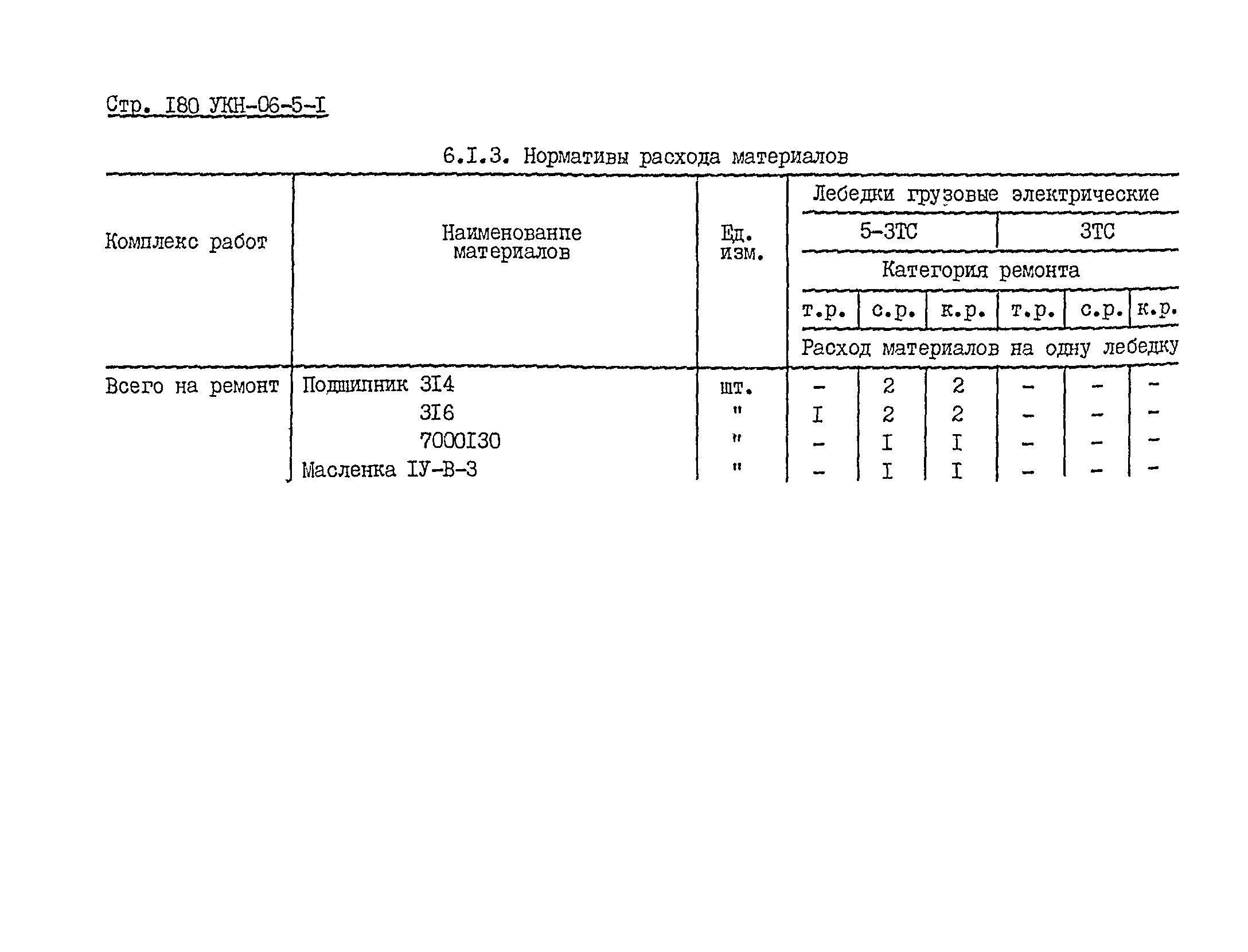 УКН 06-5-1