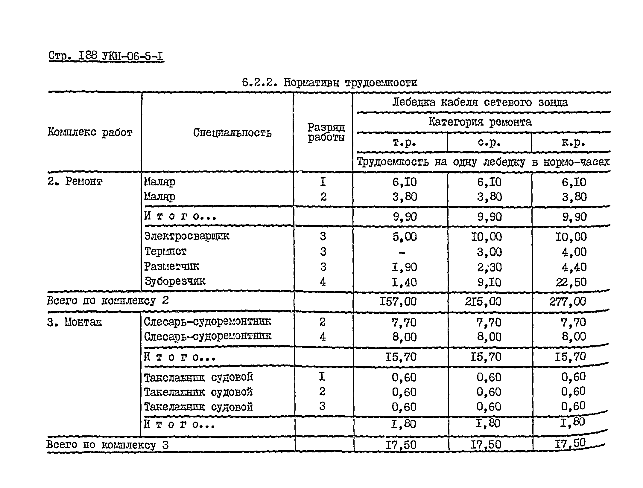 УКН 06-5-1