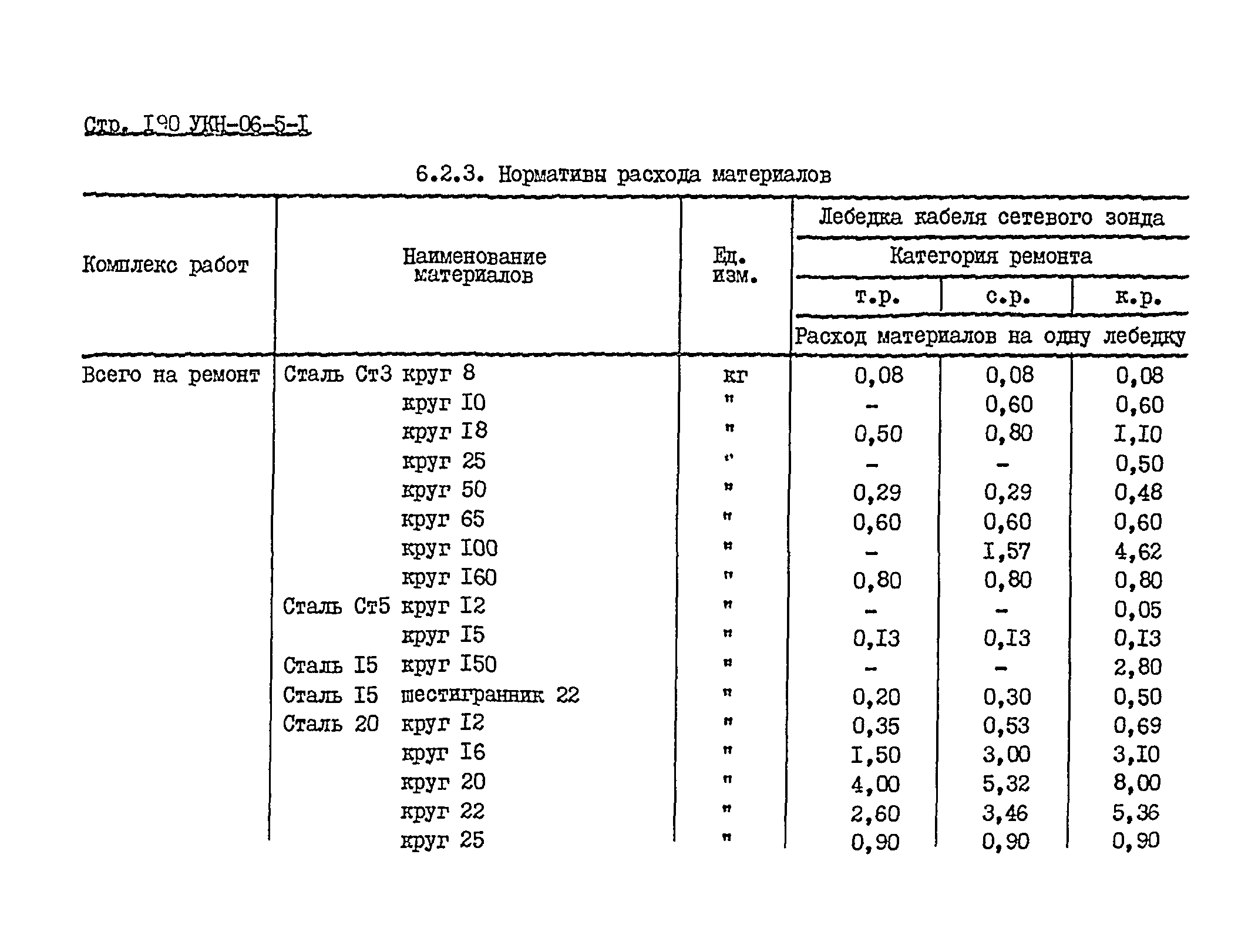 УКН 06-5-1