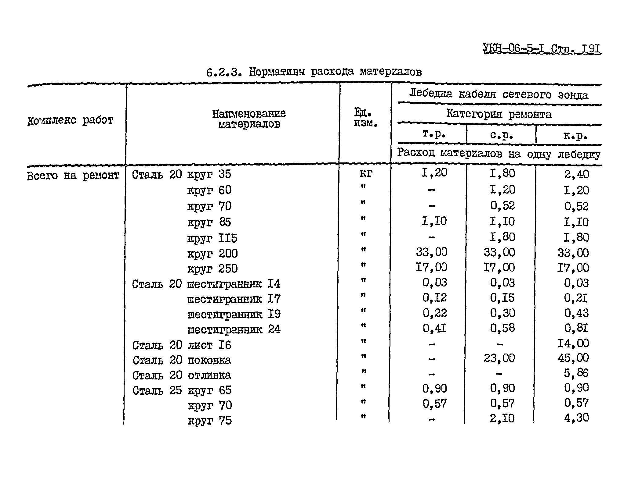 УКН 06-5-1