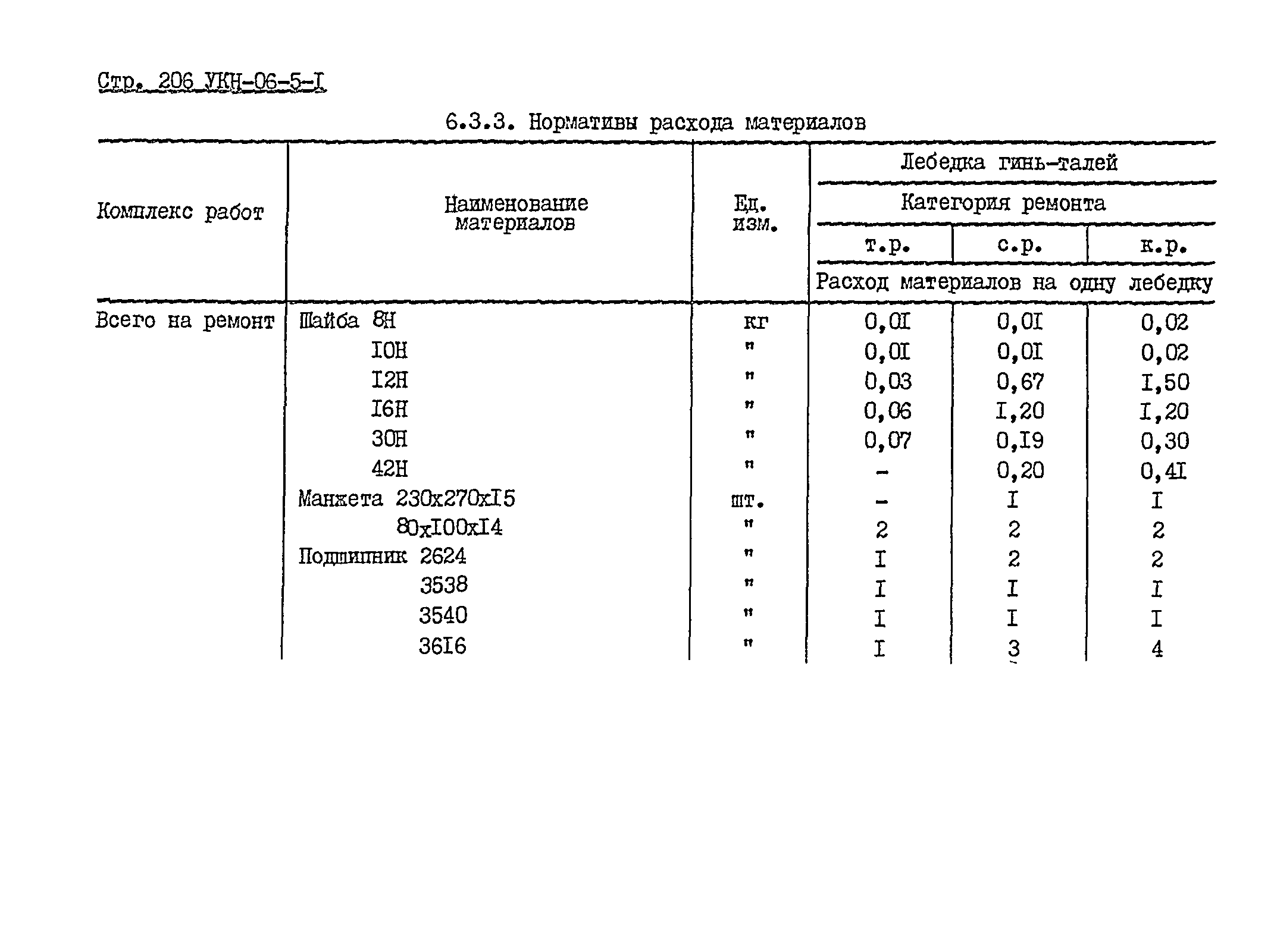 УКН 06-5-1