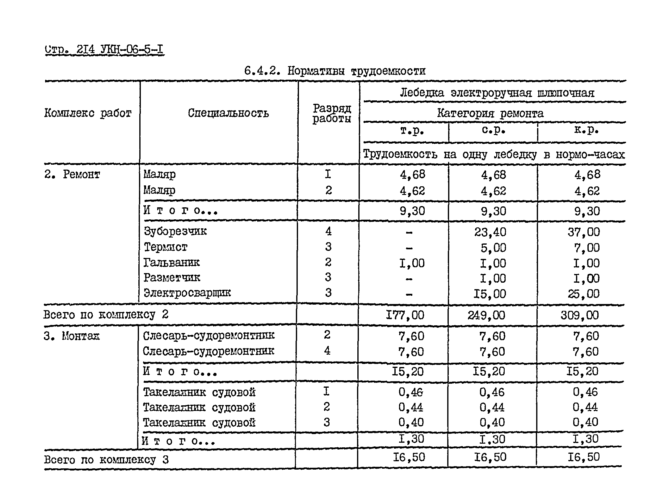 УКН 06-5-1