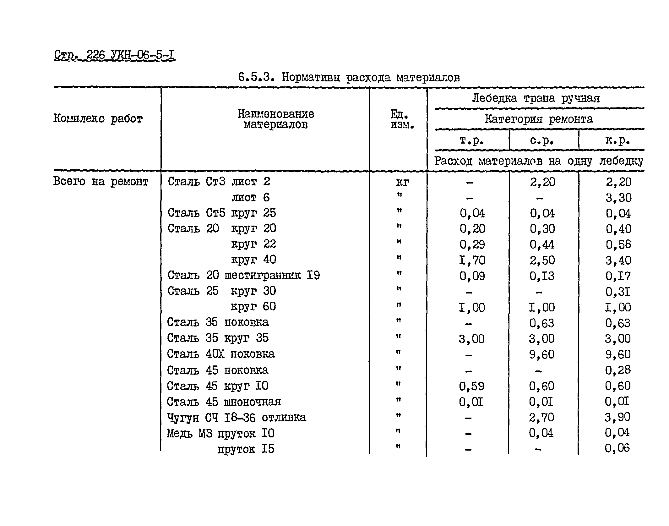 УКН 06-5-1