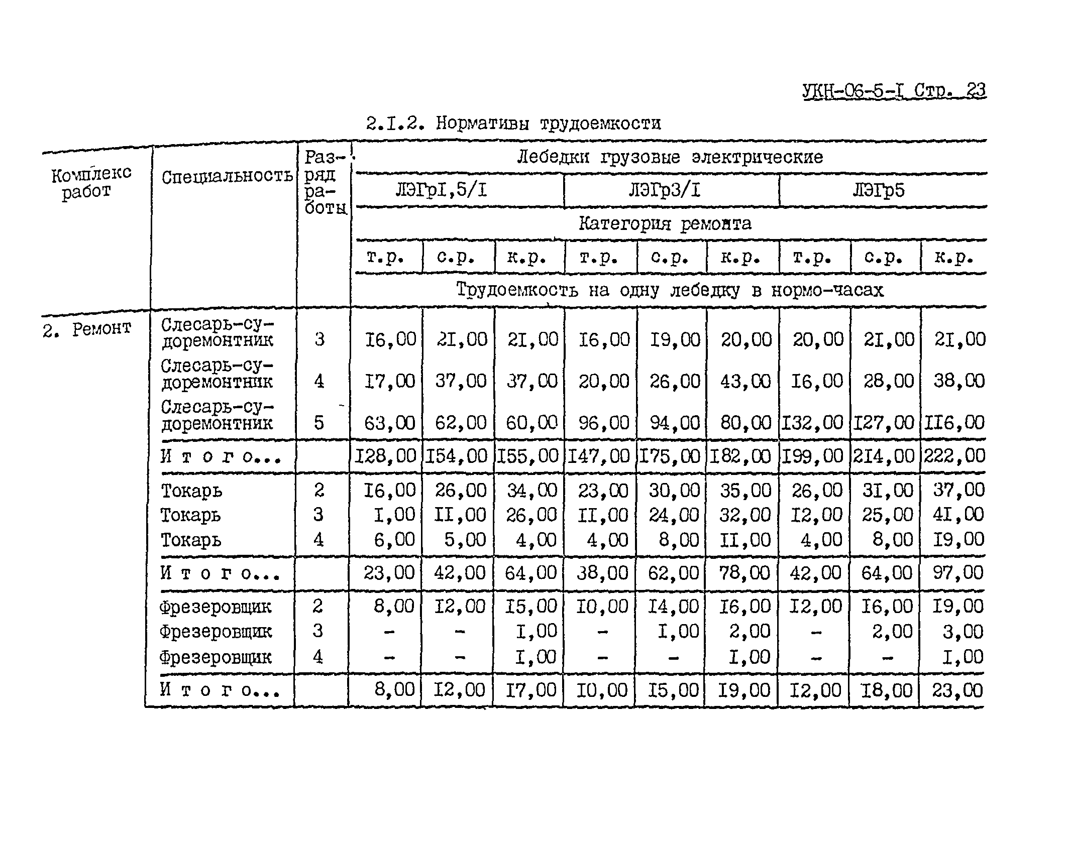 УКН 06-5-1